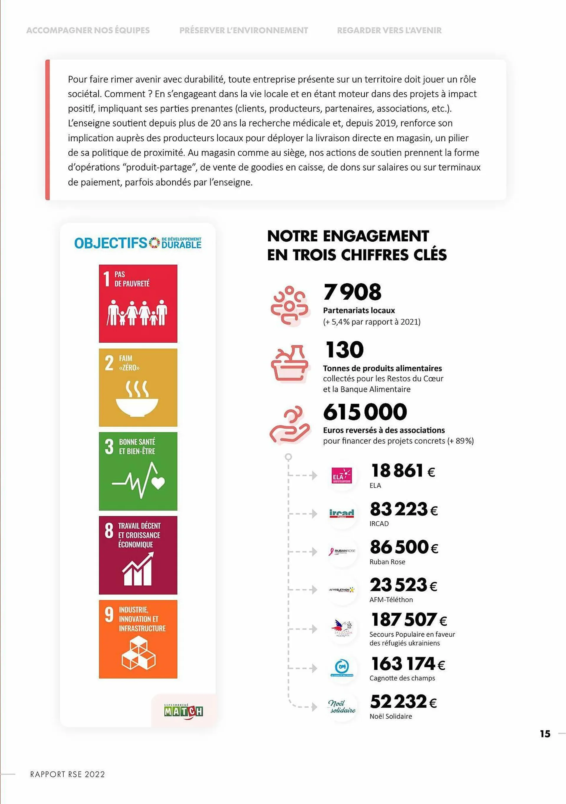 Catalogue Match du 20 juin au 20 juin 2025 - Catalogue page 16