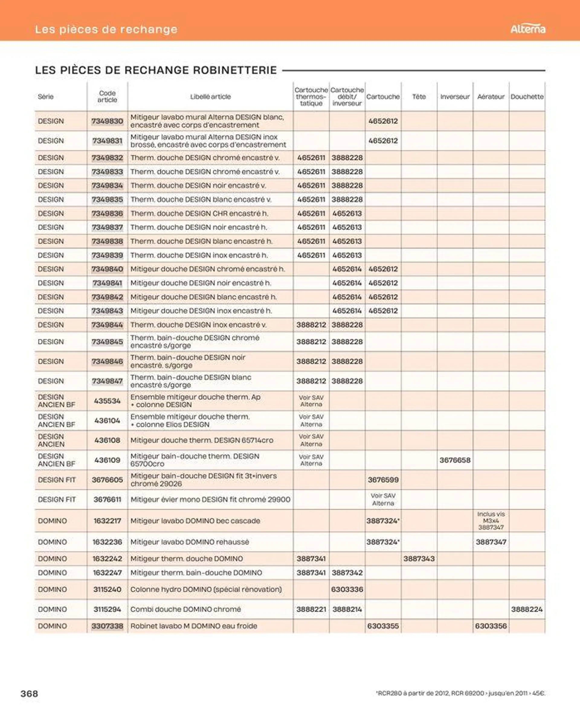 La salle de bain en toute sérénité du 2 juillet au 31 décembre 2024 - Catalogue page 368