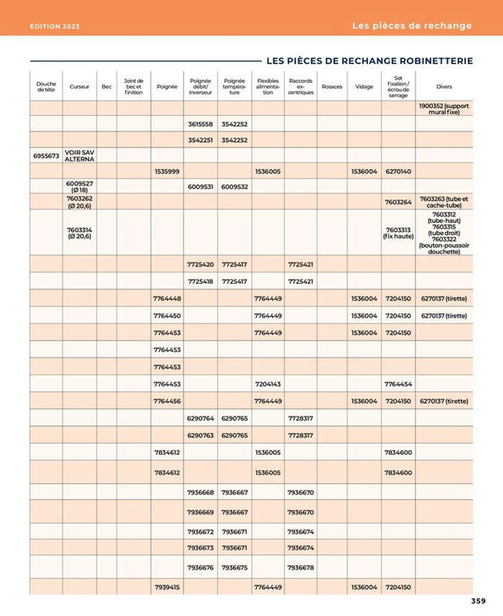 La salle de bain en toute sérénité du 17 janvier au 31 août 2024 - Catalogue page 359