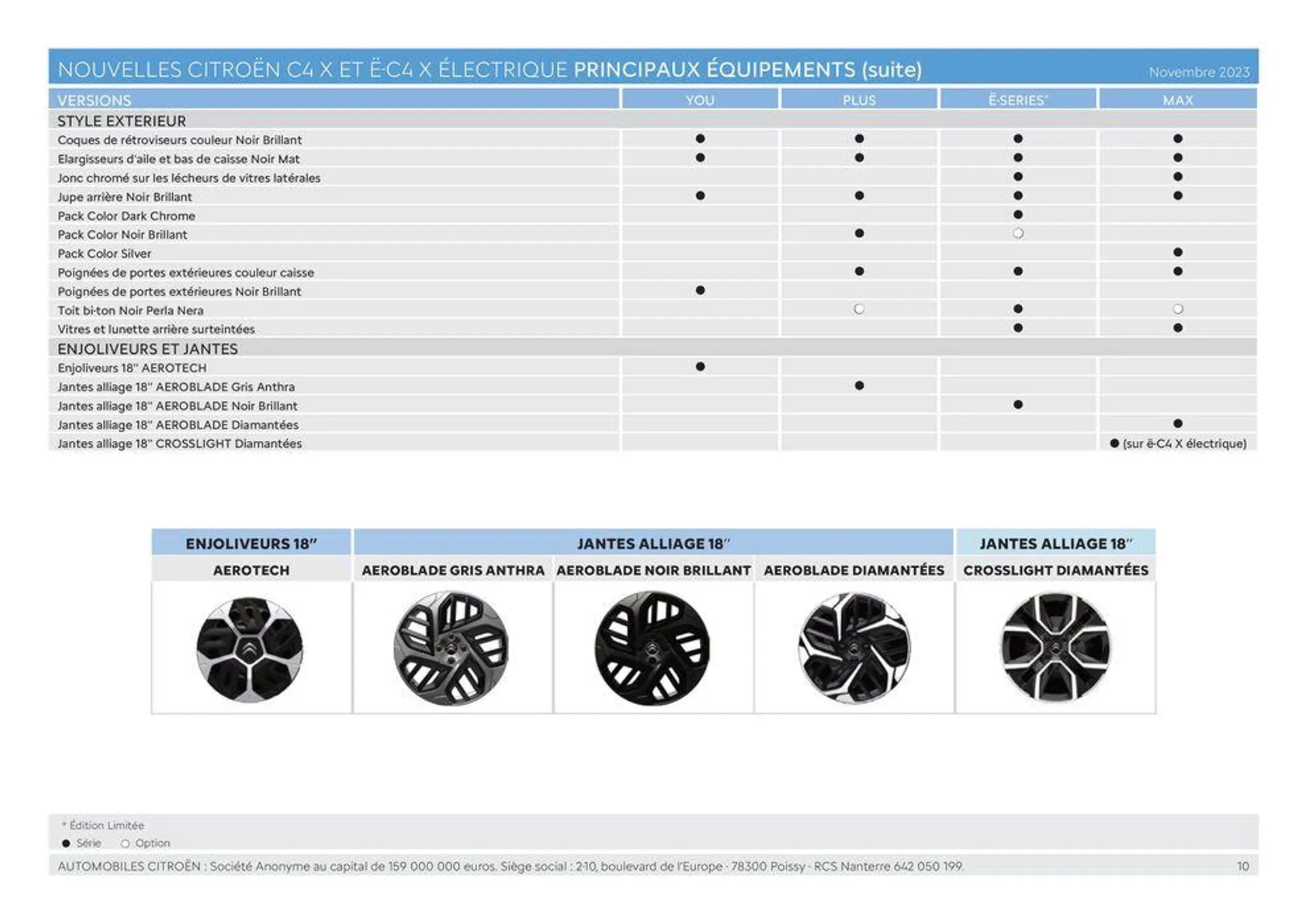 Citroën Ë-C4 X ÉLECTRIQUE Caractéristiques du 4 juillet au 31 décembre 2024 - Catalogue page 10