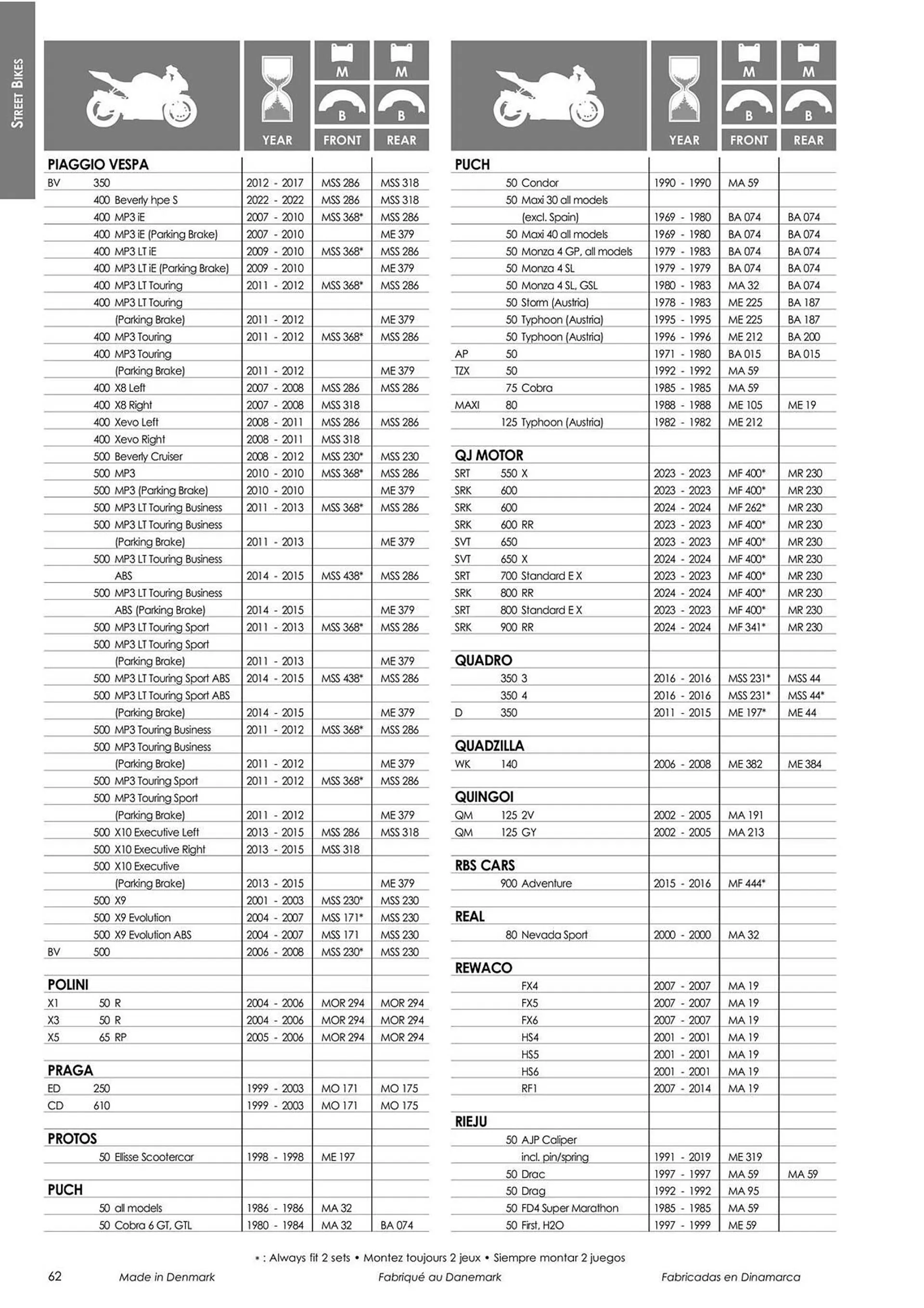 Catalogue Bihr du 18 mars au 31 décembre 2024 - Catalogue page 64