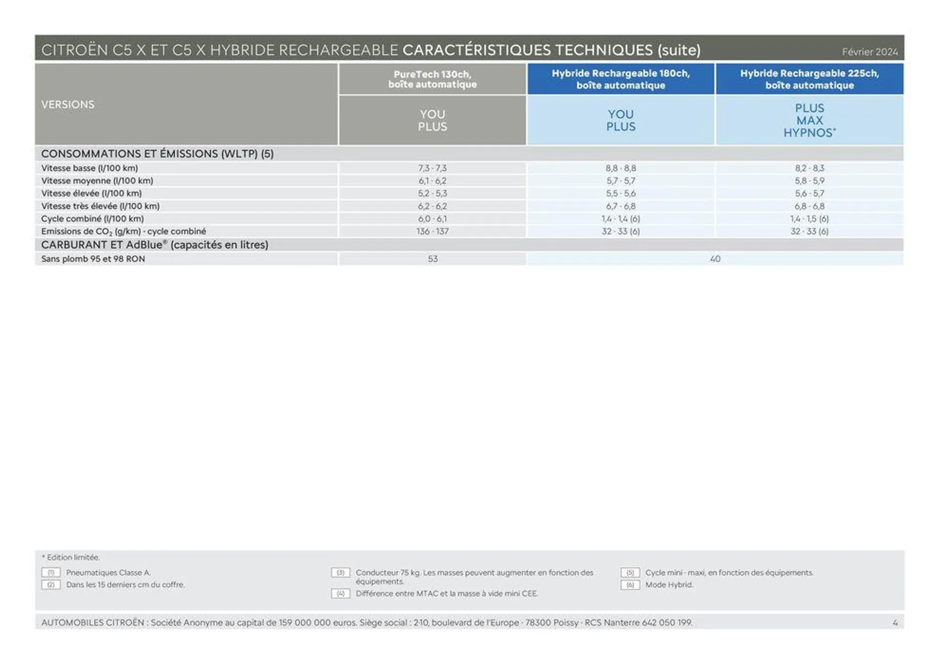 C5 X HYBRIDE &amp; C5 X - Versions et caractéristiques- du 11 mars au 31 décembre 2024 - Catalogue page 4