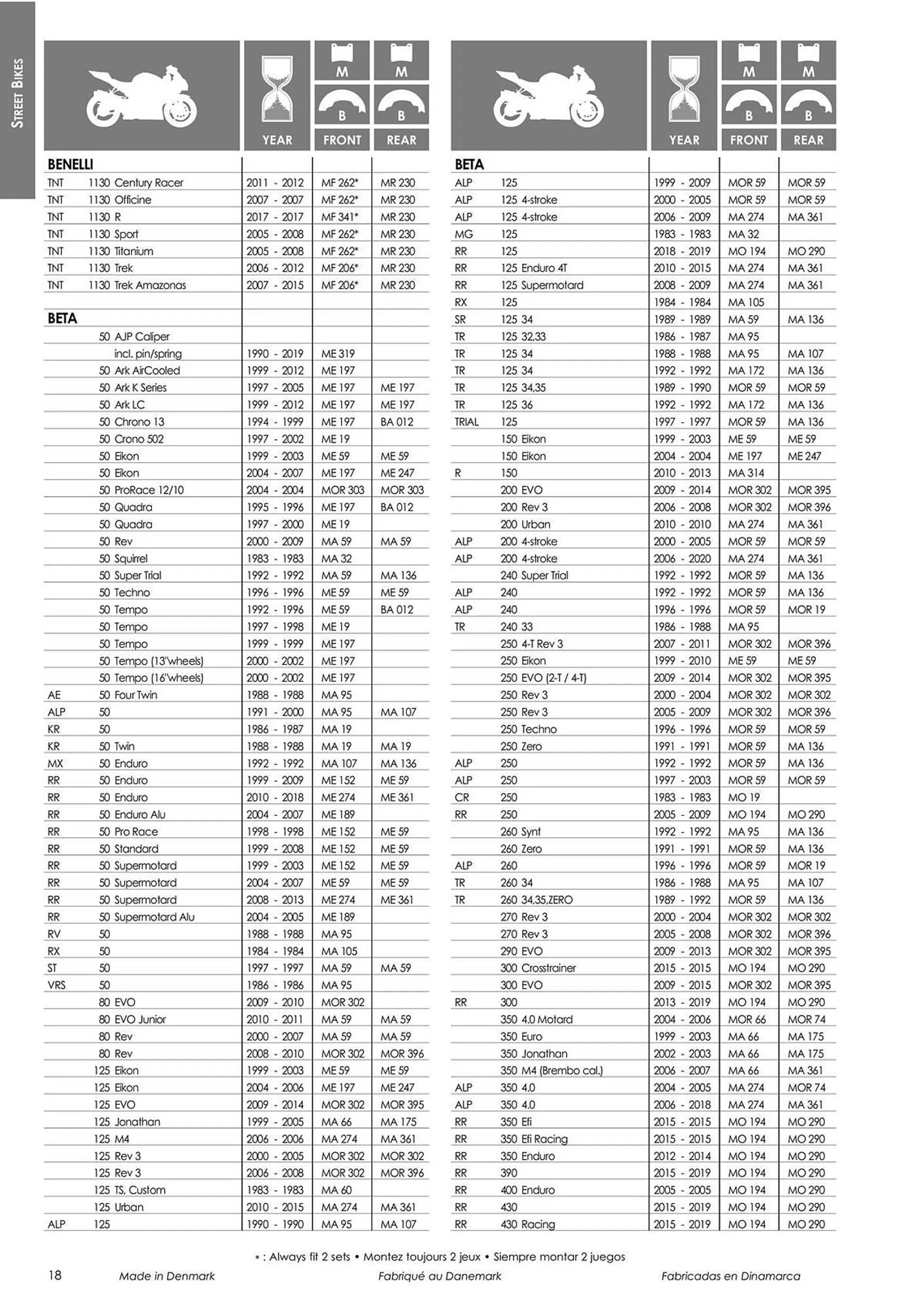 Catalogue Bihr du 18 mars au 31 décembre 2024 - Catalogue page 20