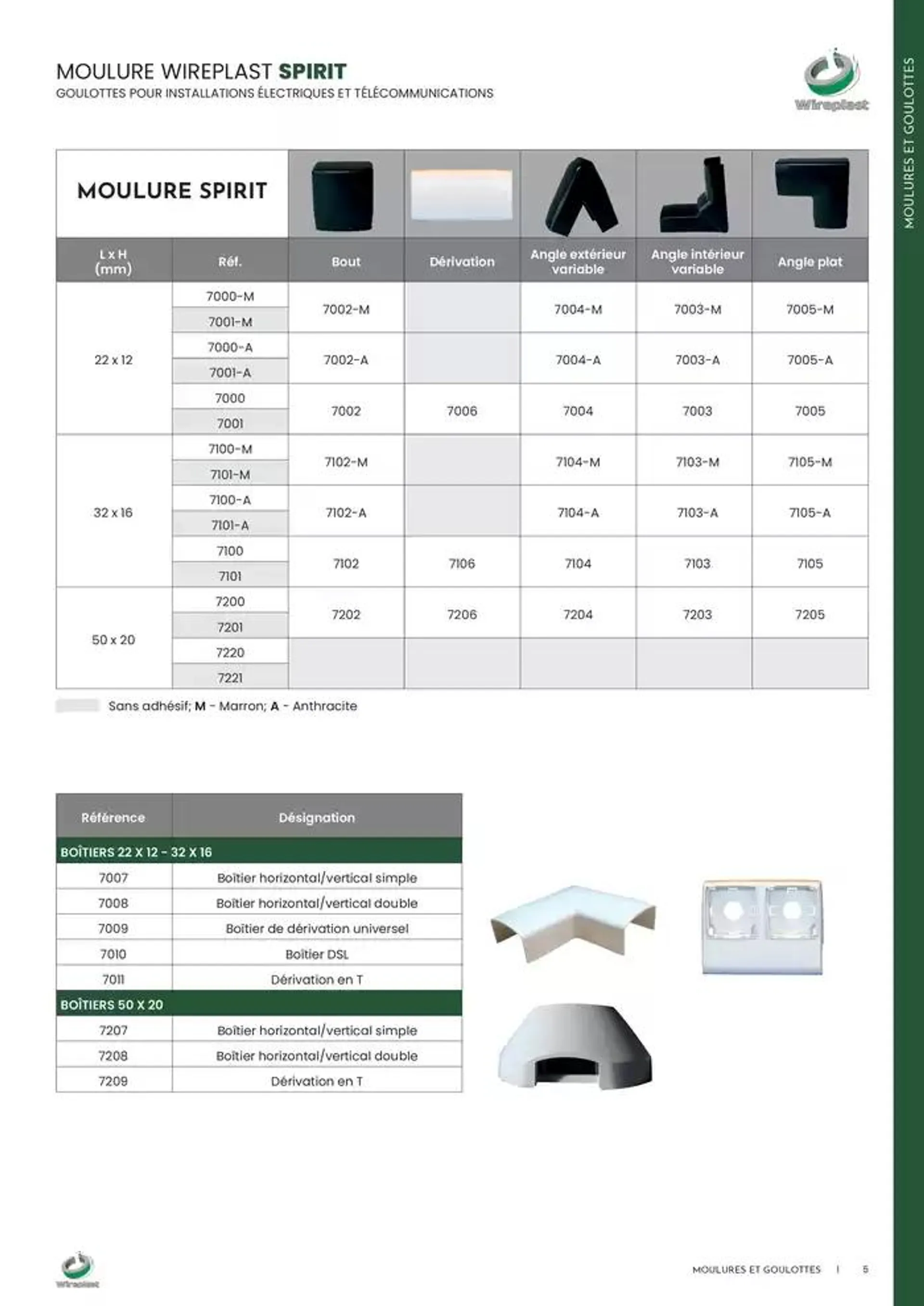 Wireplast 2025 du 3 décembre au 31 décembre 2025 - Catalogue page 5