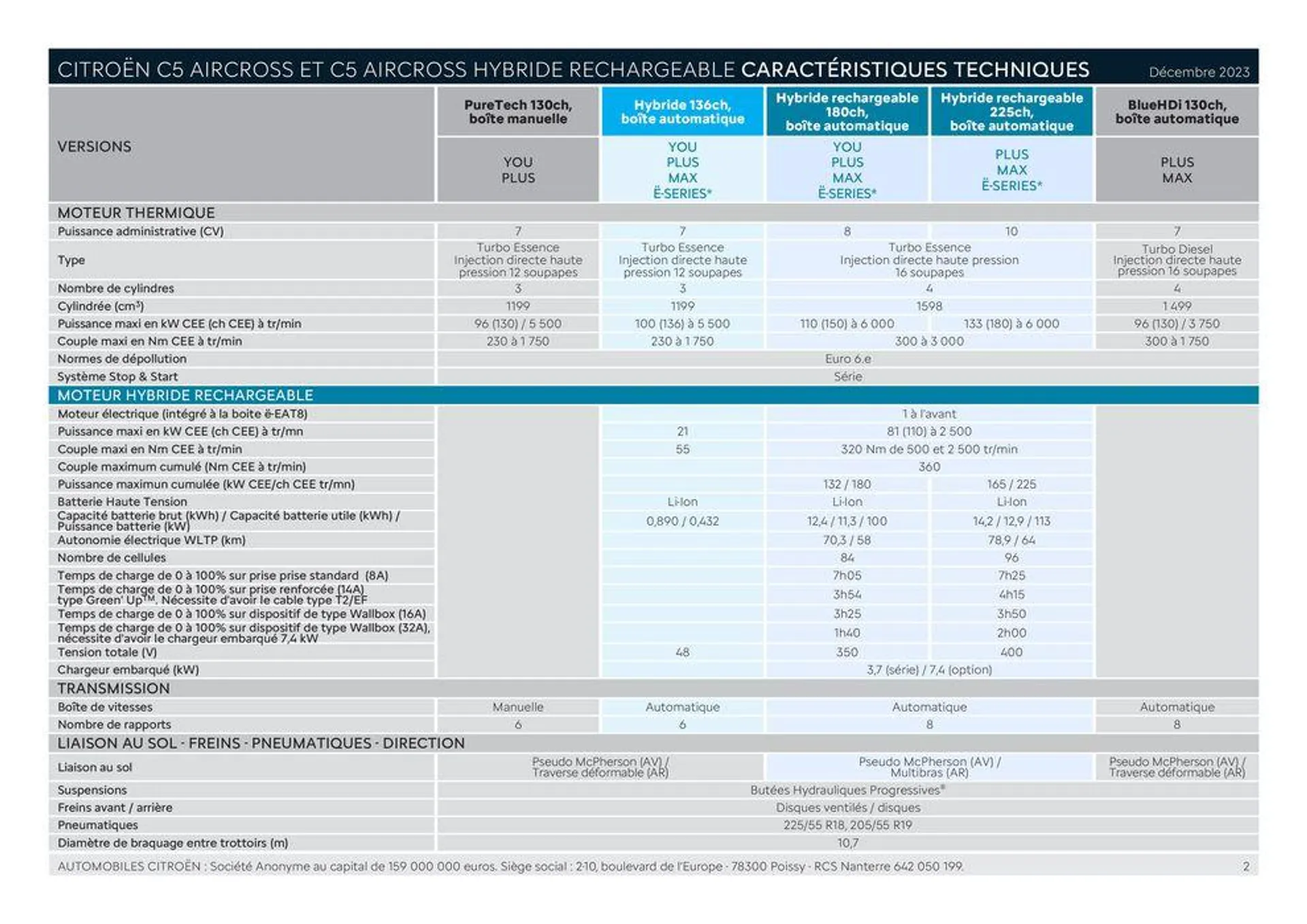 CITROËN C5 AIRCROSS HYBRIDE RECHARGEABLE_ du 21 février au 31 janvier 2025 - Catalogue page 2