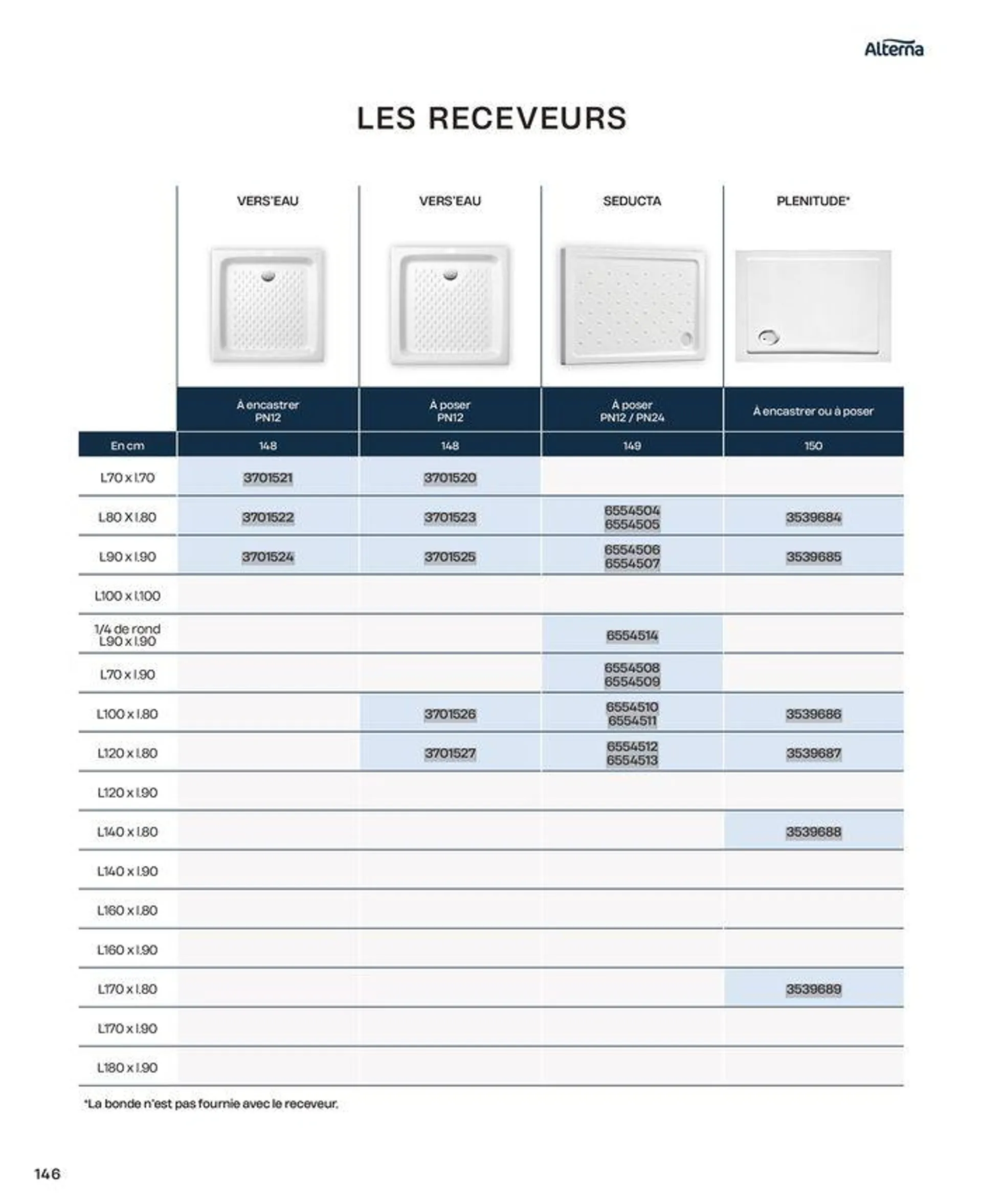 La salle de bain en toute sérénité du 2 juillet au 31 décembre 2024 - Catalogue page 146