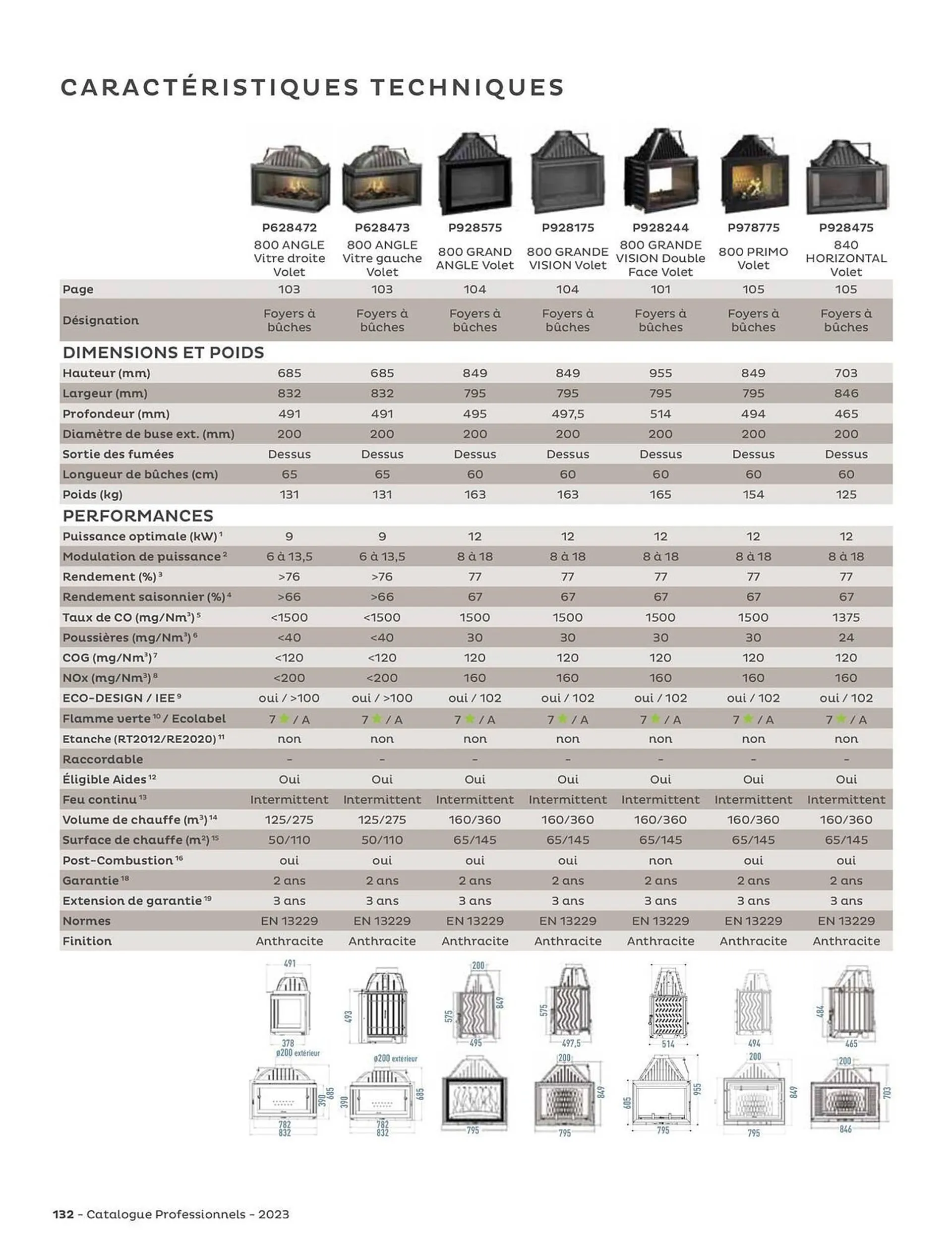 Catalogue Invicta du 31 août au 31 décembre 2023 - Catalogue page 132