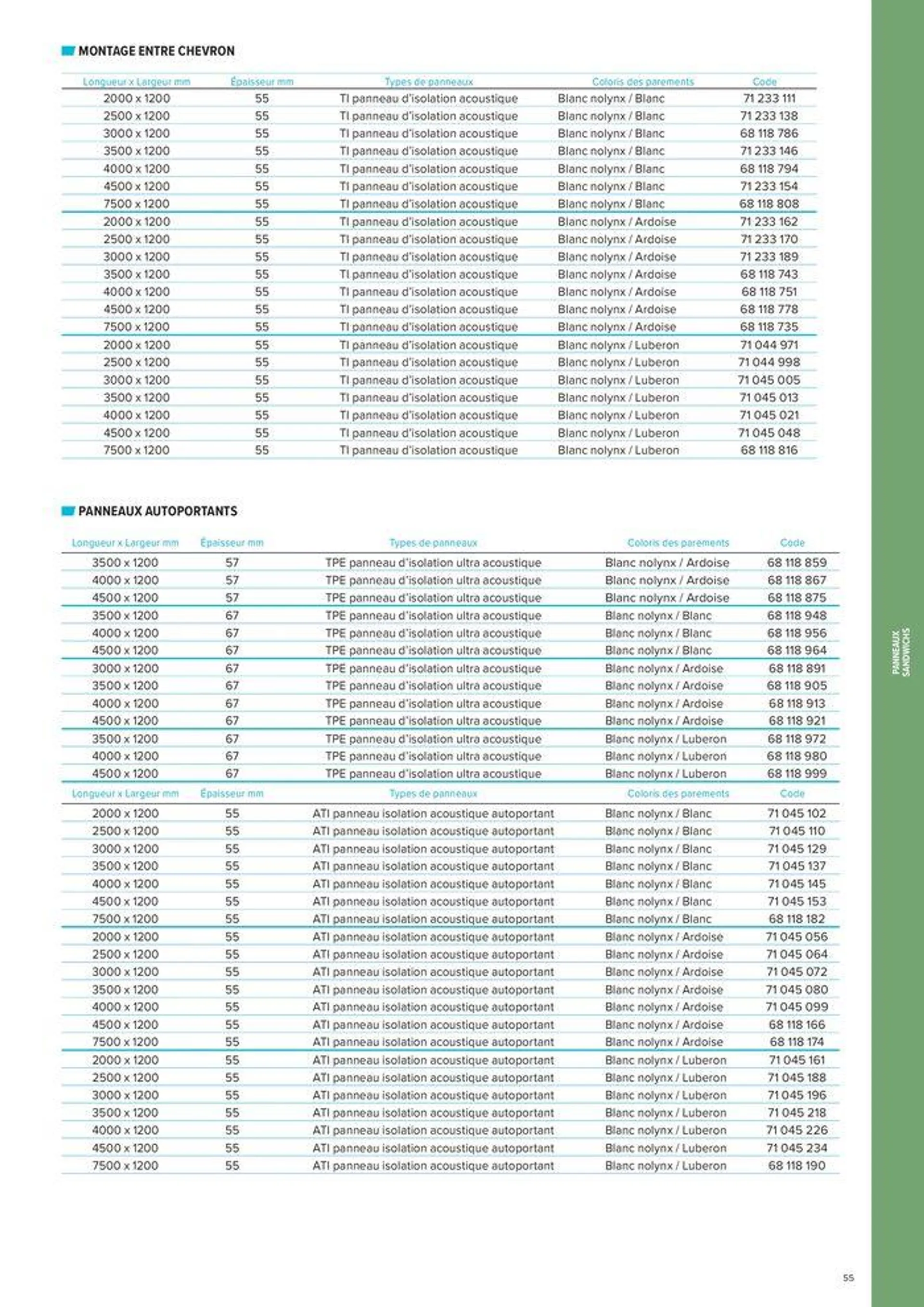 PLASTIQUES INDUSTRIELS du 13 mars au 31 décembre 2024 - Catalogue page 55