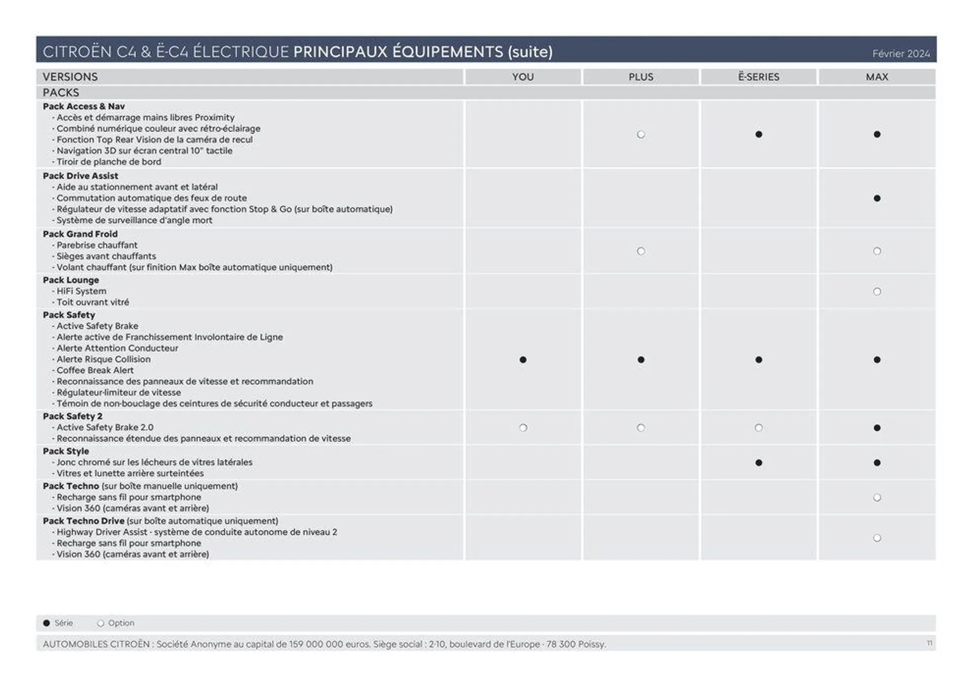 Ë-C4 ÉLECTRIQUE ET C4 - Versions et caractéristiques du 11 mars au 31 décembre 2024 - Catalogue page 11