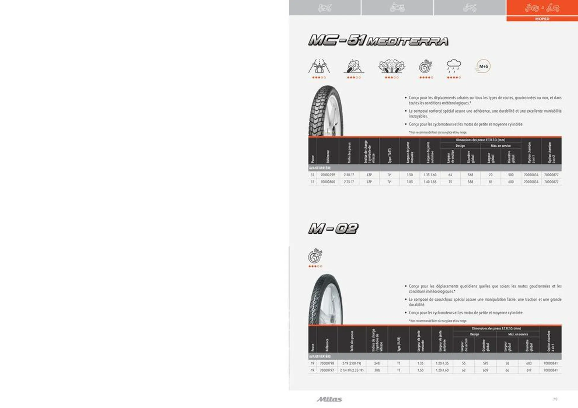 MITAS Catalogue 2024 du 22 avril au 30 novembre 2024 - Catalogue page 79