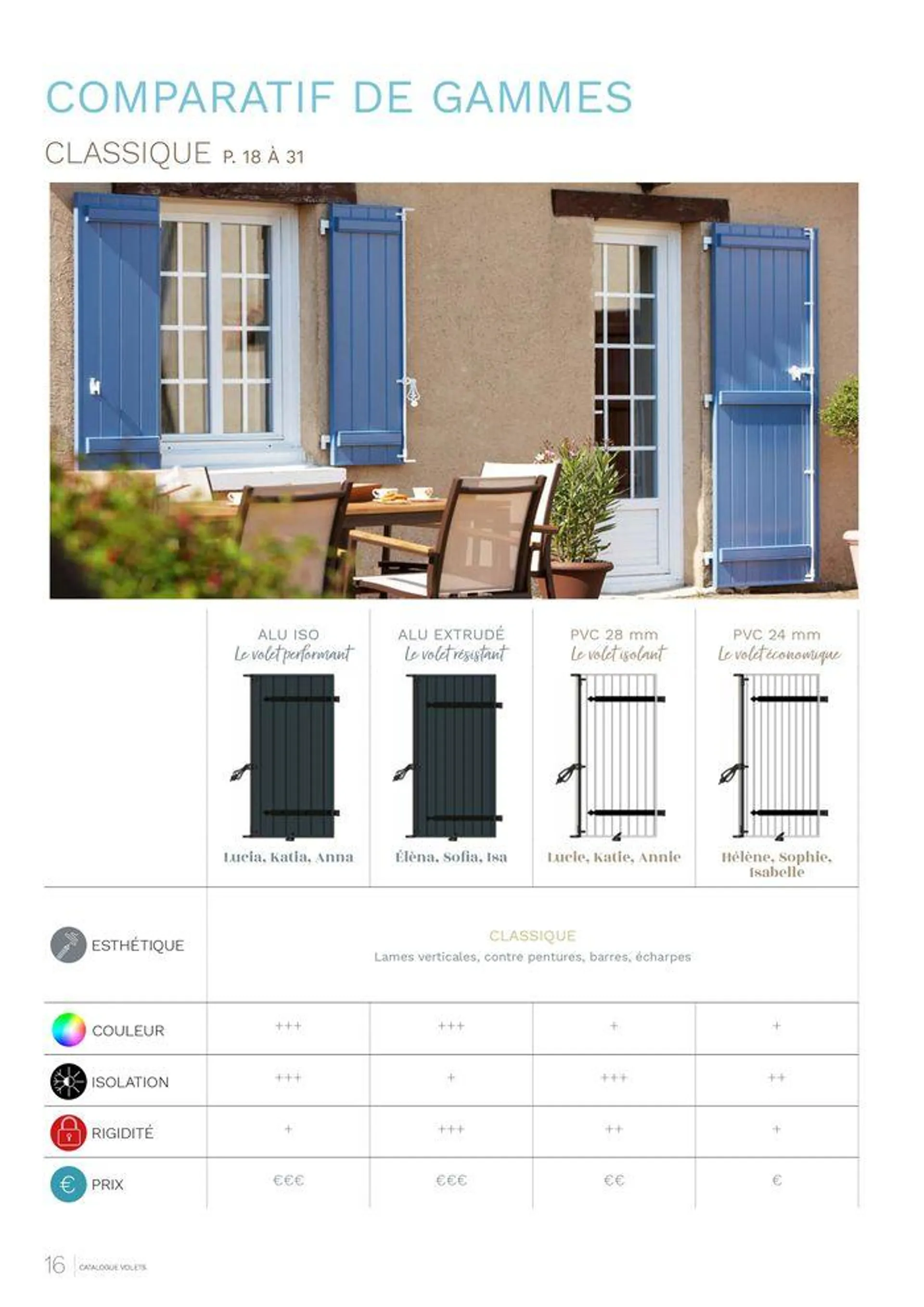 LES CATALOGUES DE MENUISERIE : FENÊTRES, PORTAILS, PORTES D'ENTRÉE ET VOLETS du 20 mai au 31 décembre 2024 - Catalogue page 16