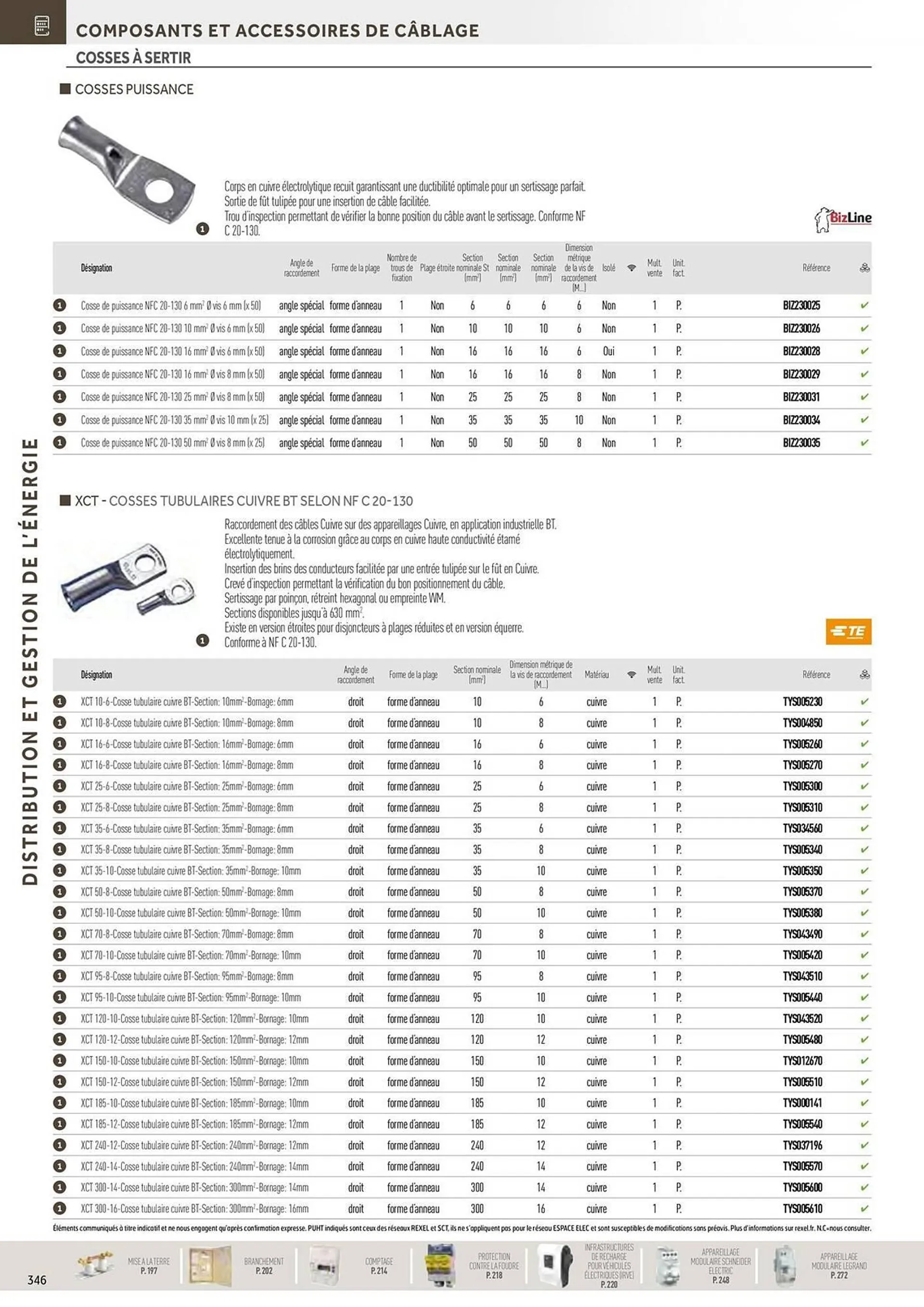 Catalogue Rexel du 20 décembre au 28 décembre 2024 - Catalogue page 152