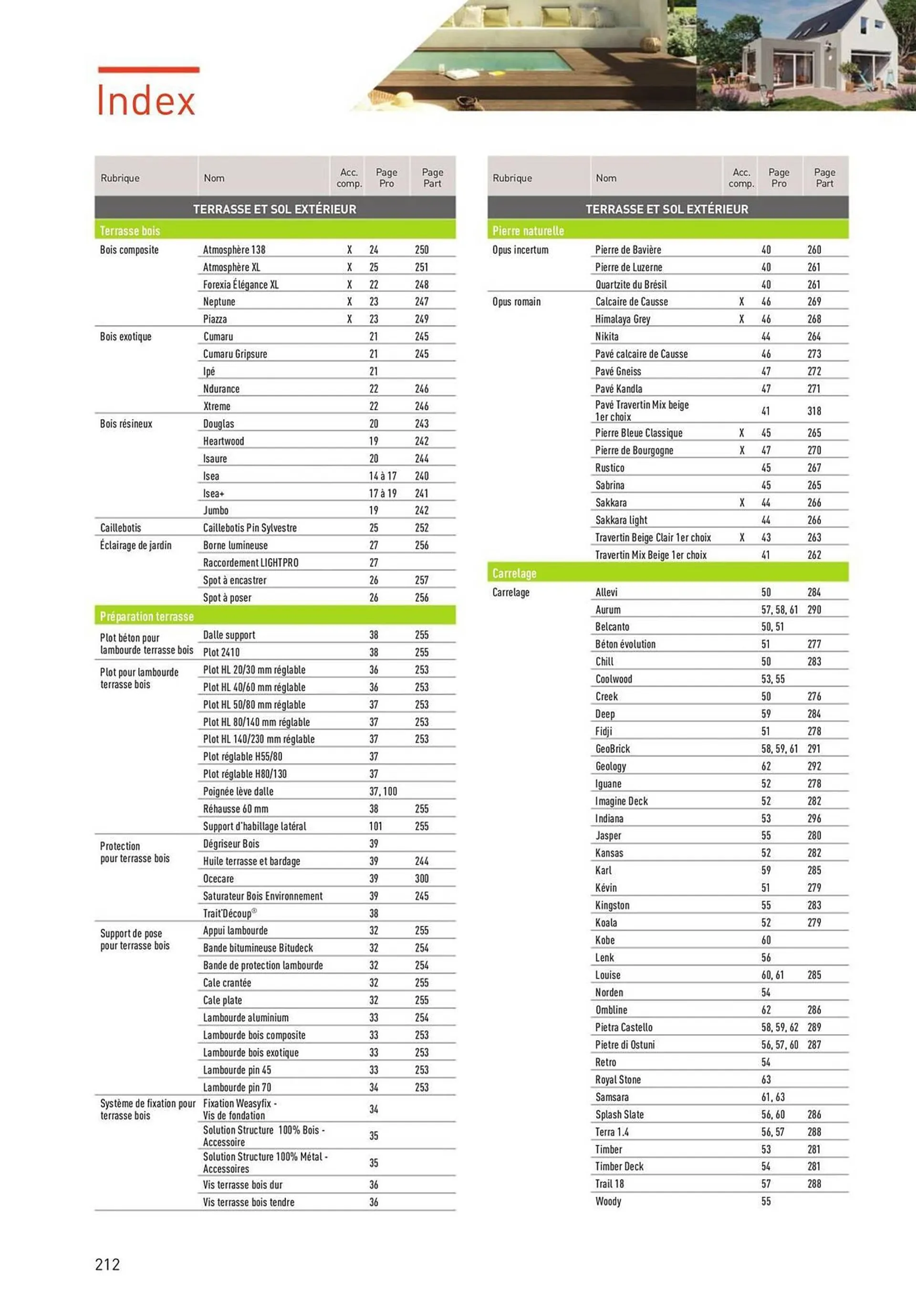 Catalogue Point P du 2 novembre au 31 décembre 2023 - Catalogue page 212