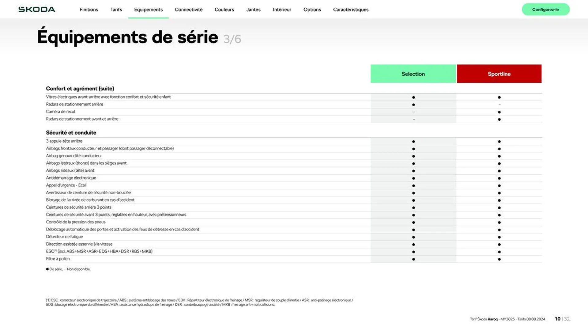 Karoq Selection 1.5 TSI 150 ch DSG du 22 août au 28 février 2025 - Catalogue page 10