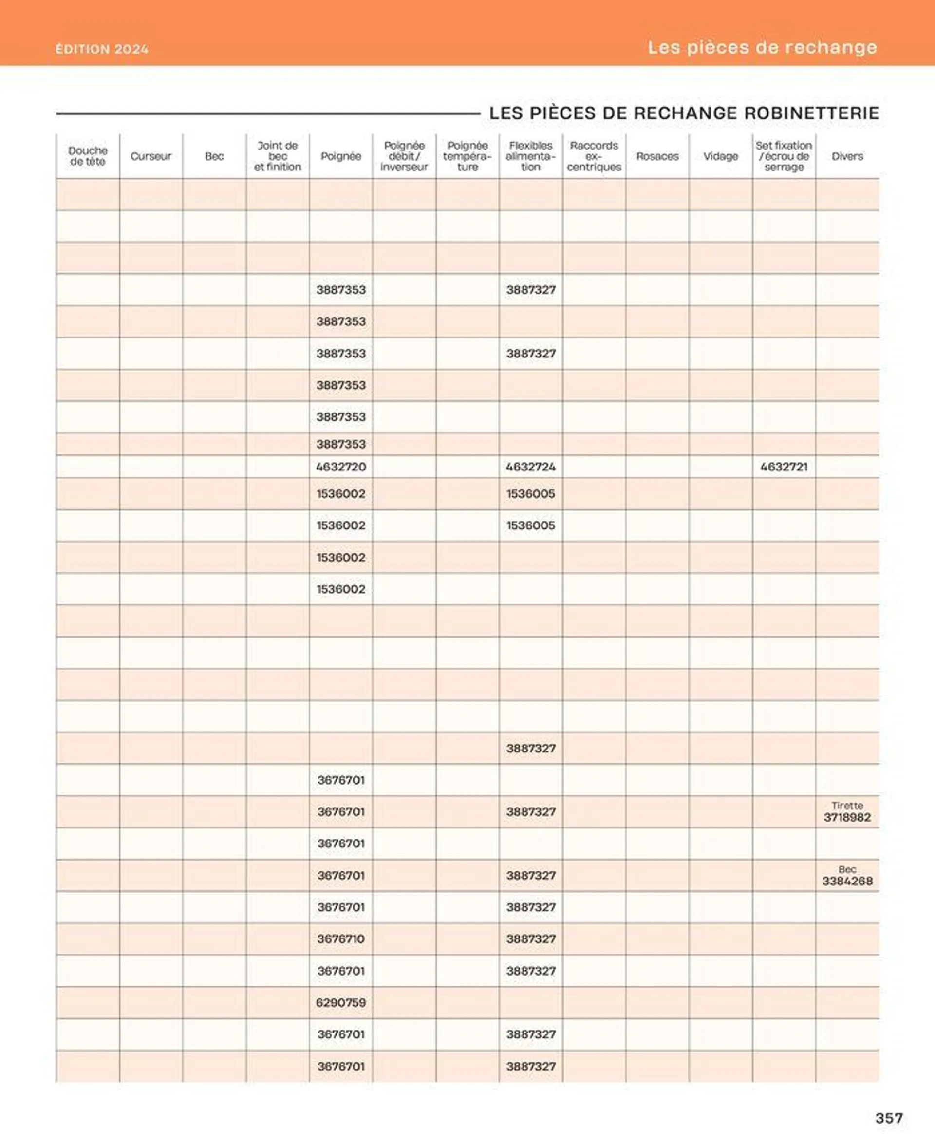 La salle de bain en toute sérénité du 2 juillet au 31 décembre 2024 - Catalogue page 357