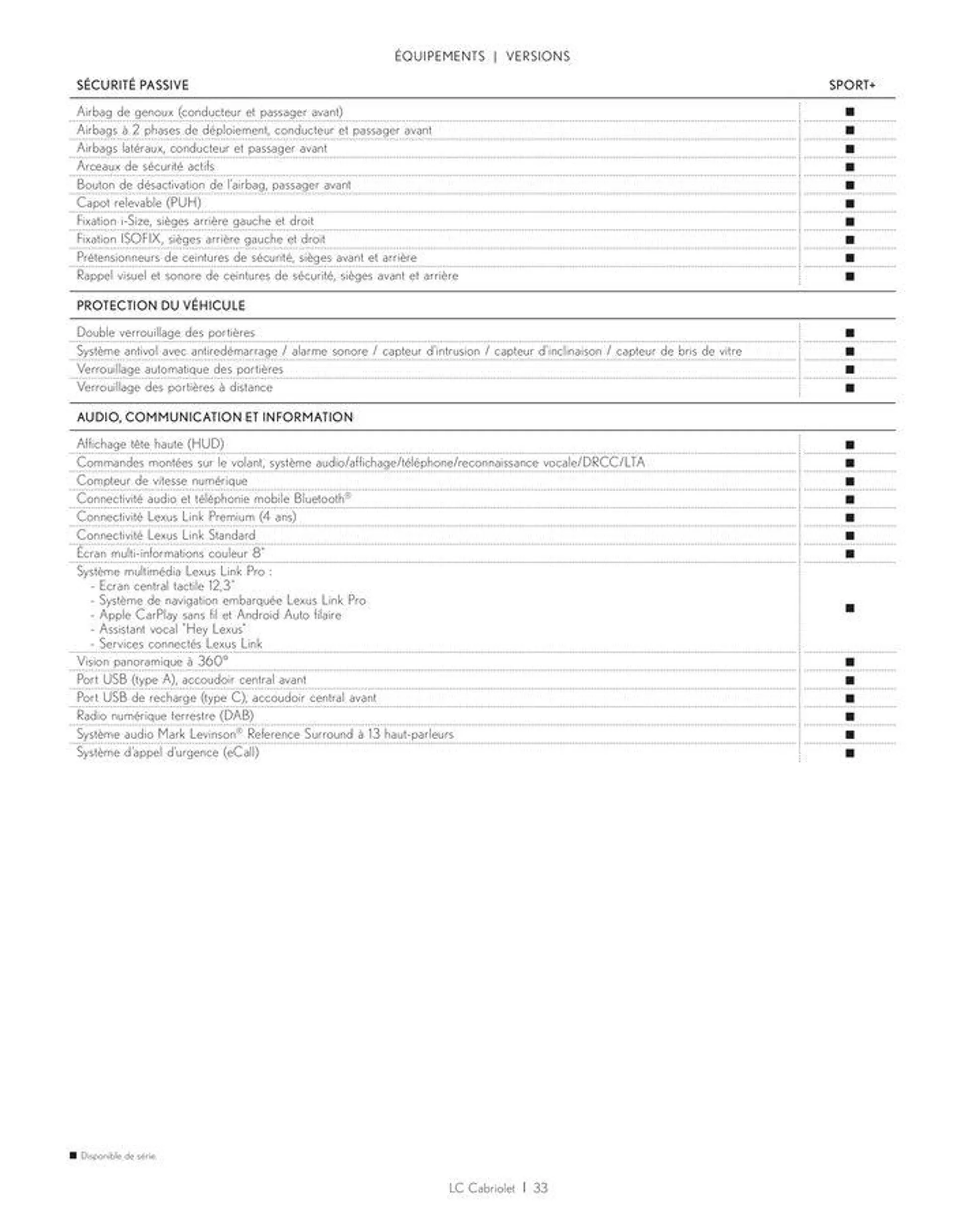 Lexus LC 500 CABRIOLET du 24 juin au 28 février 2025 - Catalogue page 33