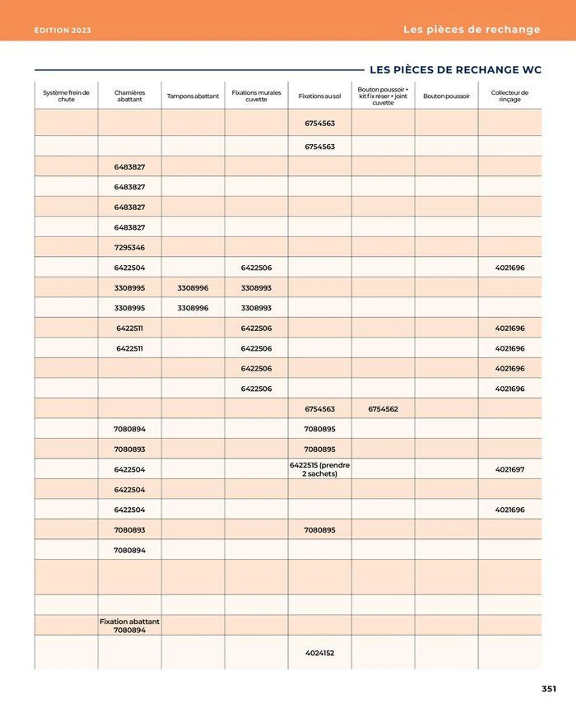 La salle de bain en toute sérénité du 17 janvier au 31 août 2024 - Catalogue page 351