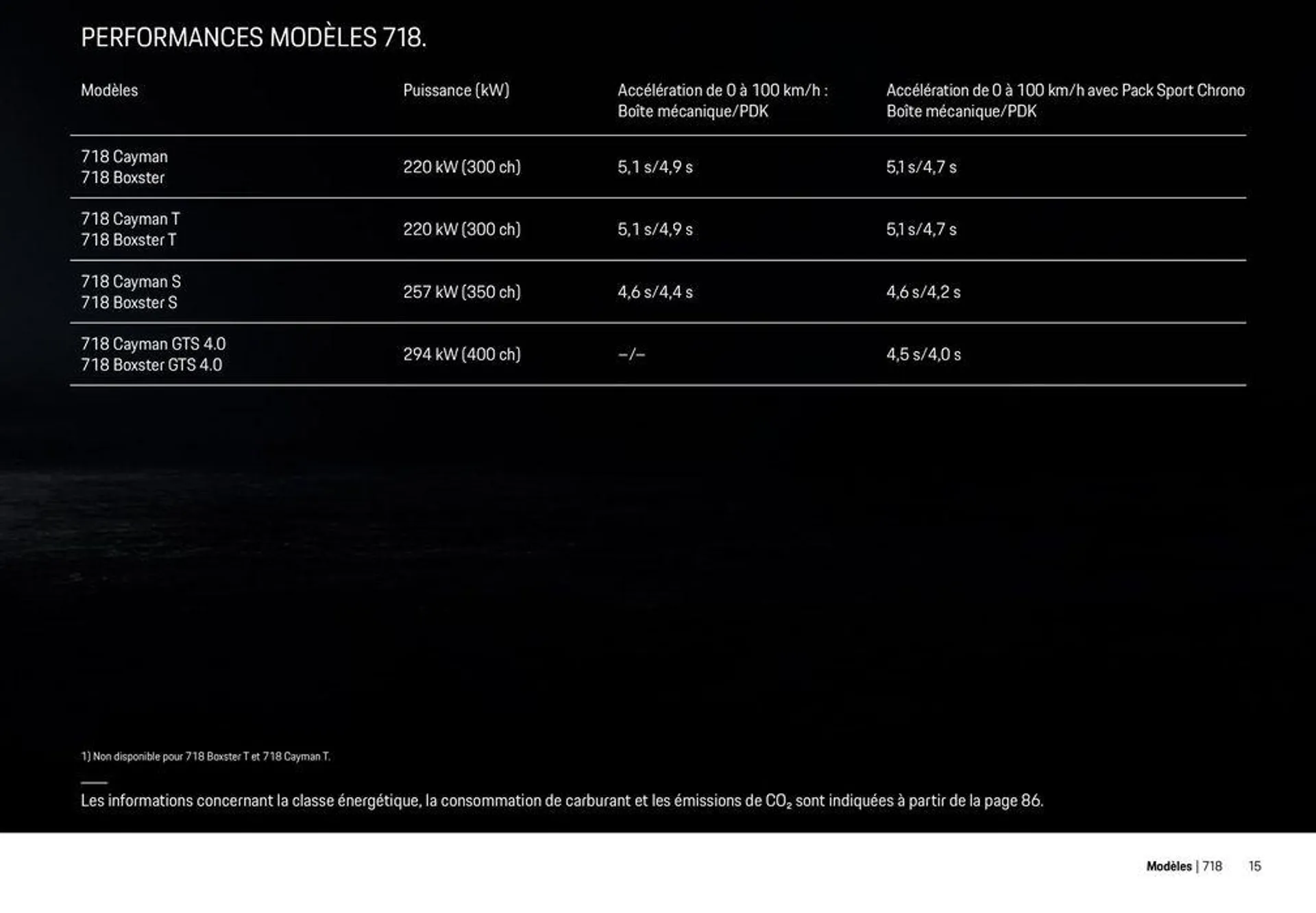 Modèles Porsche du 12 décembre au 31 décembre 2024 - Catalogue page 15