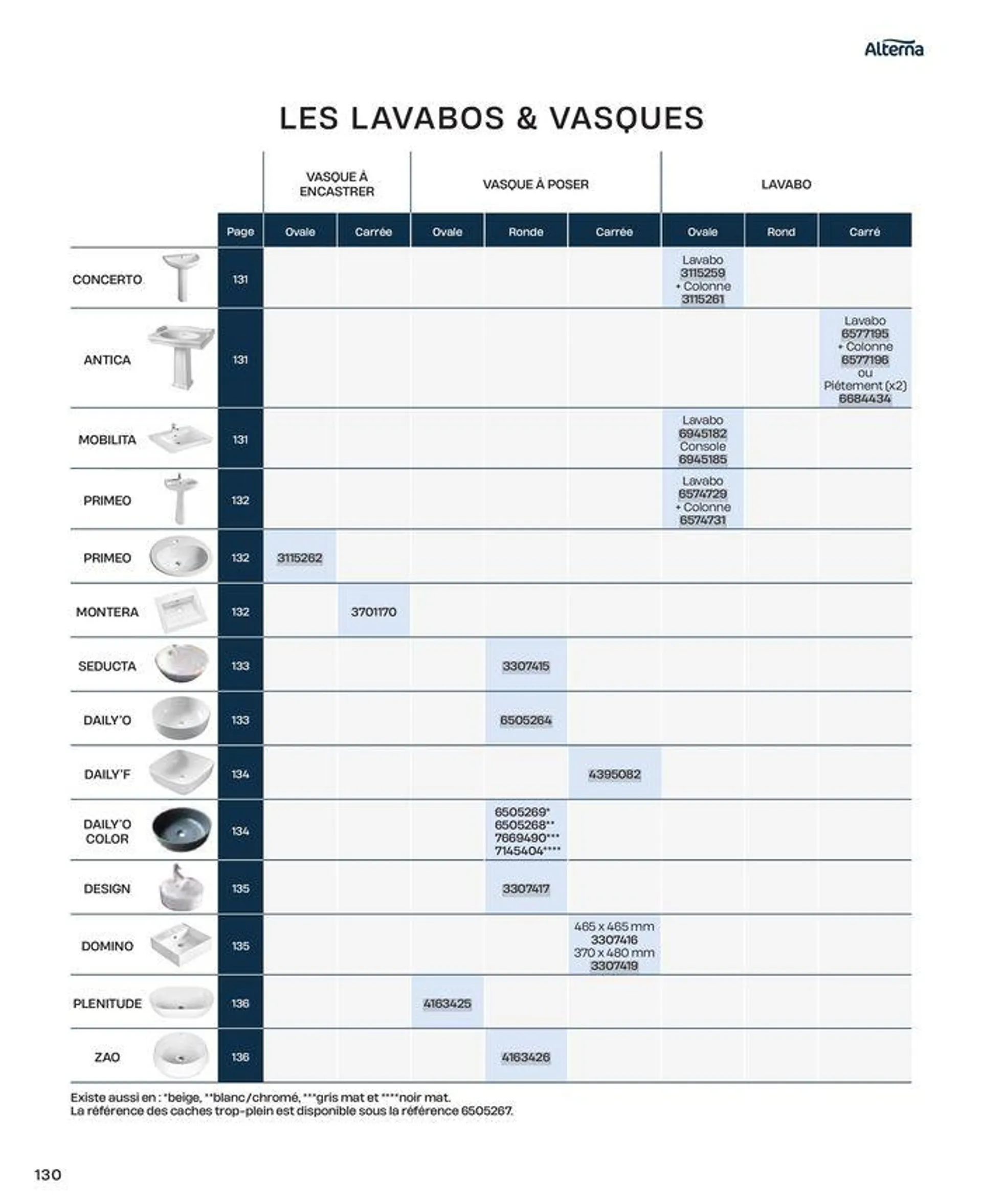 La salle de bain en toute sérénité du 2 juillet au 31 décembre 2024 - Catalogue page 130