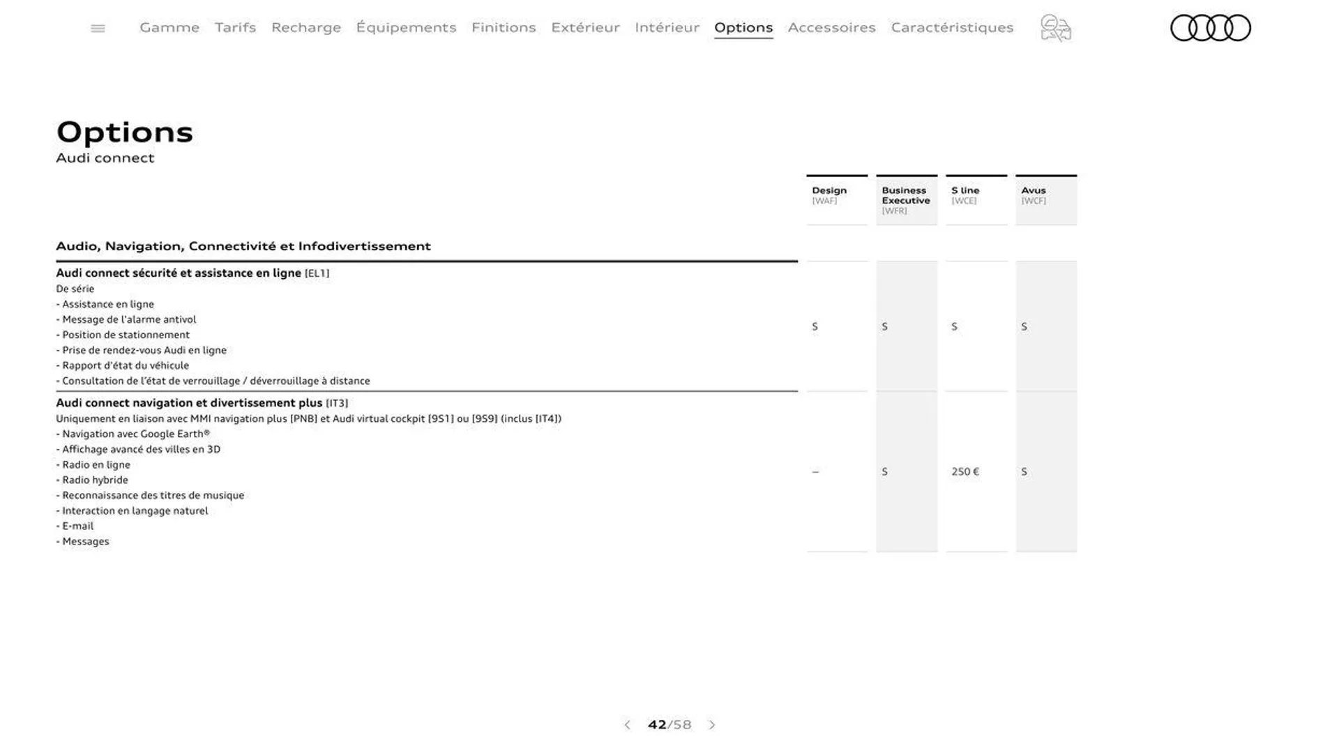 Audi Q3 Sportback du 20 août au 31 décembre 2024 - Catalogue page 42