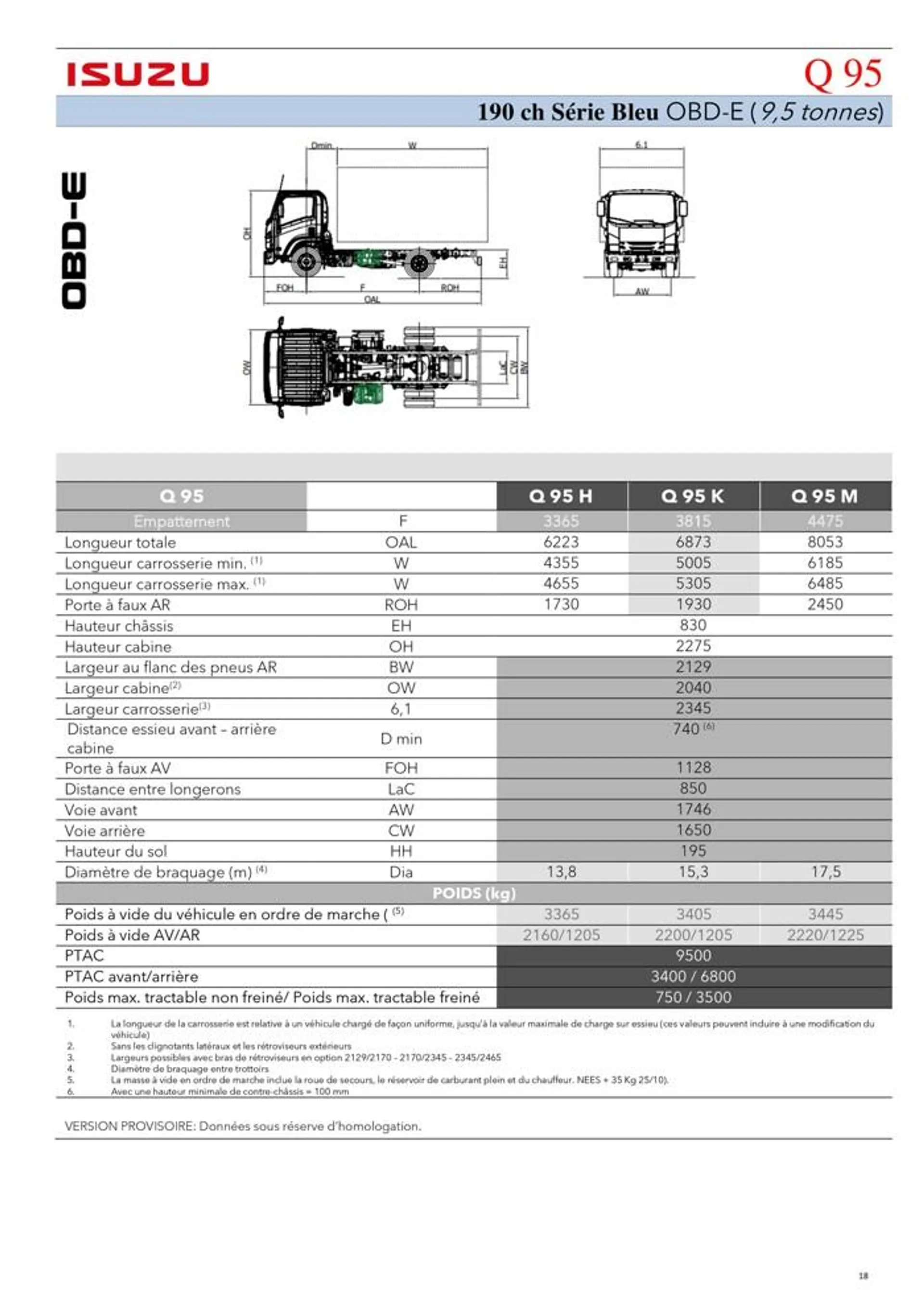 Listino serie N-F OBDE - 18