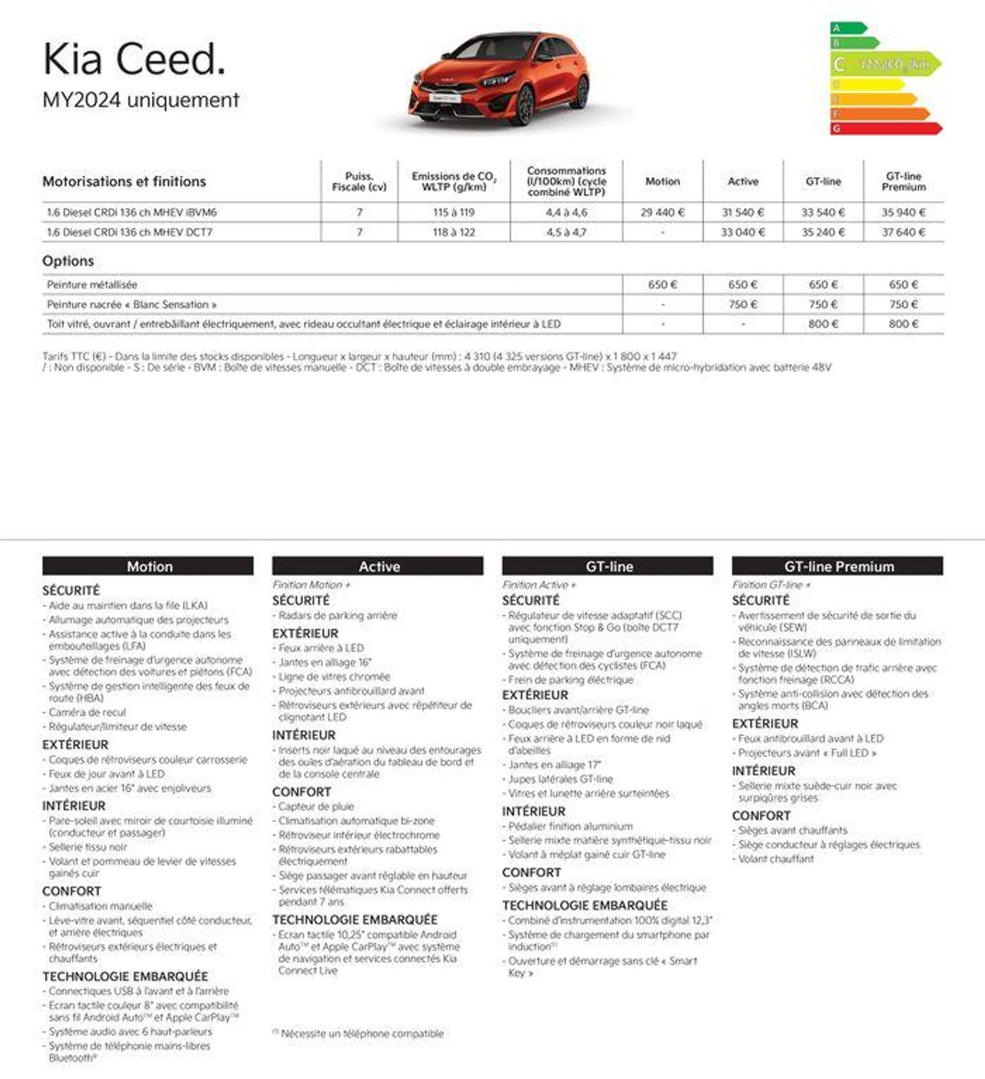 KIA Nouvelle Picanto - Price list - 7