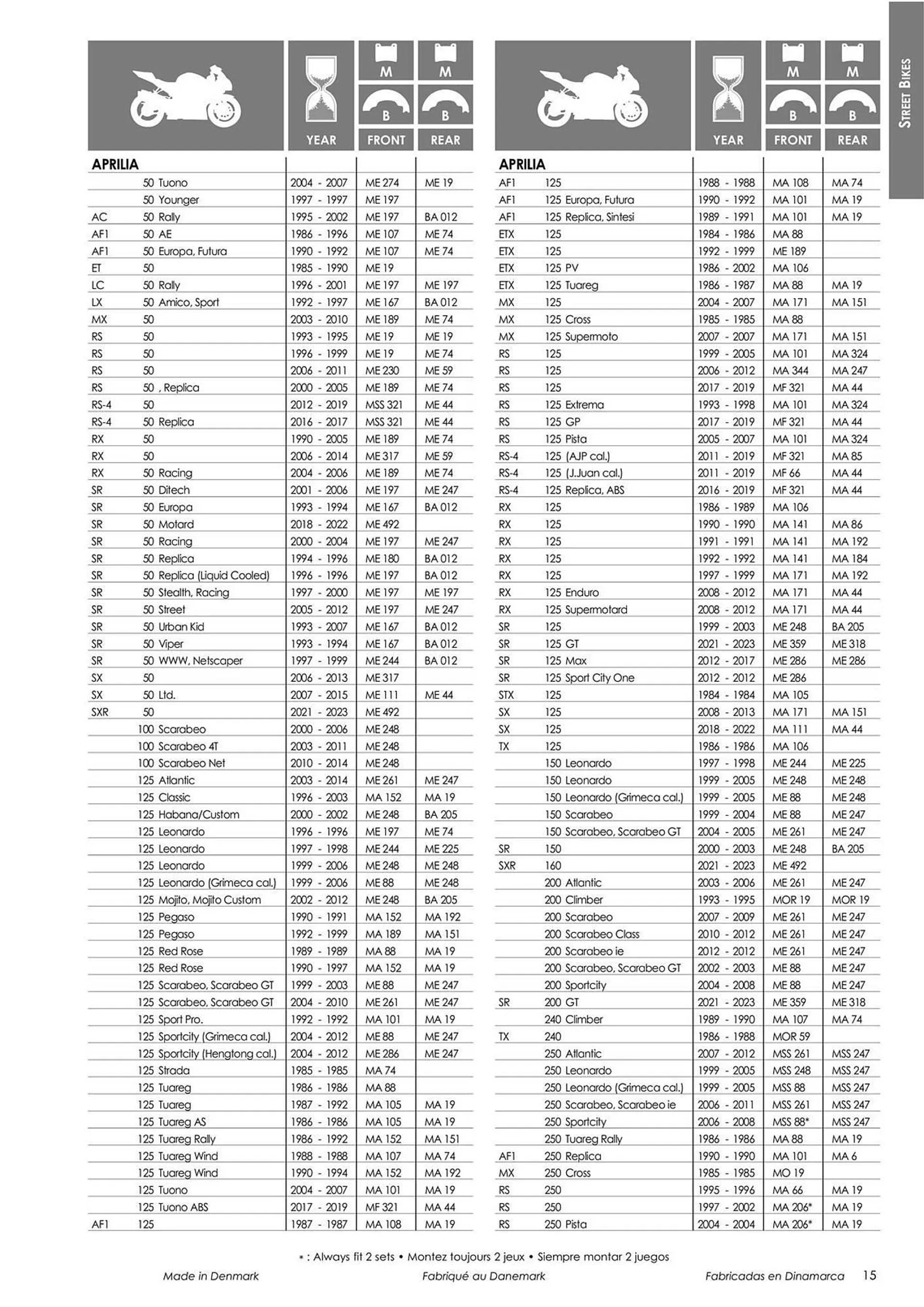 Catalogue Bihr du 18 mars au 31 décembre 2024 - Catalogue page 17