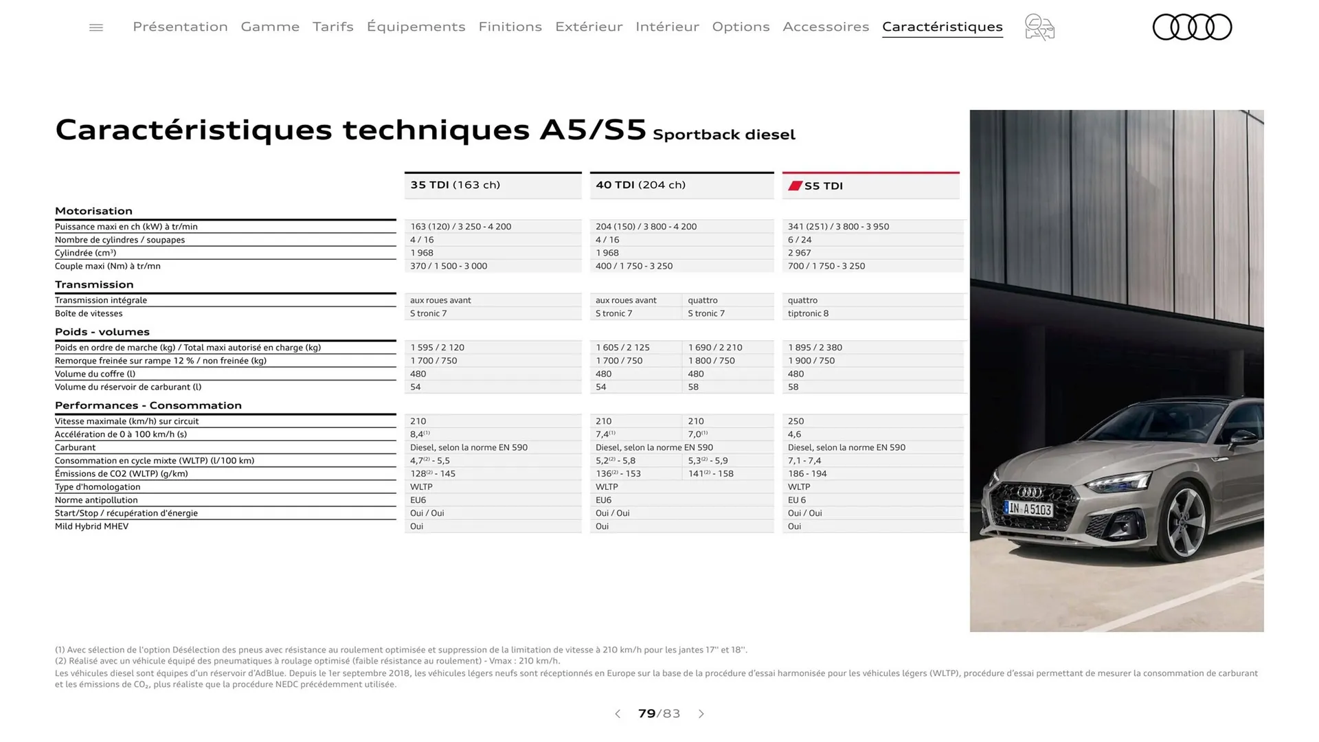 Catalogue Audi du 8 août au 8 août 2024 - Catalogue page 79