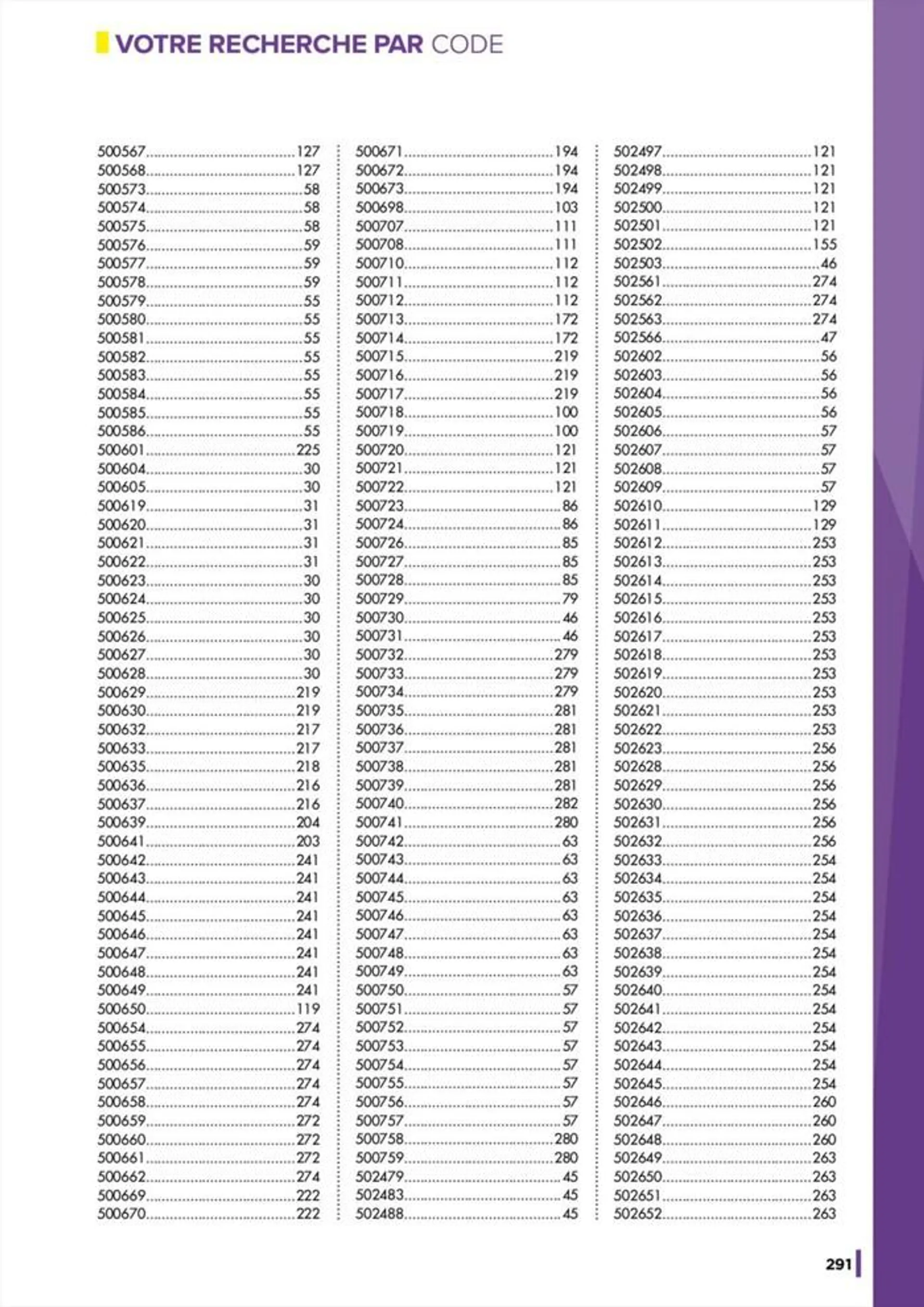 2300 Références du 16 juin au 31 décembre 2024 - Catalogue page 293