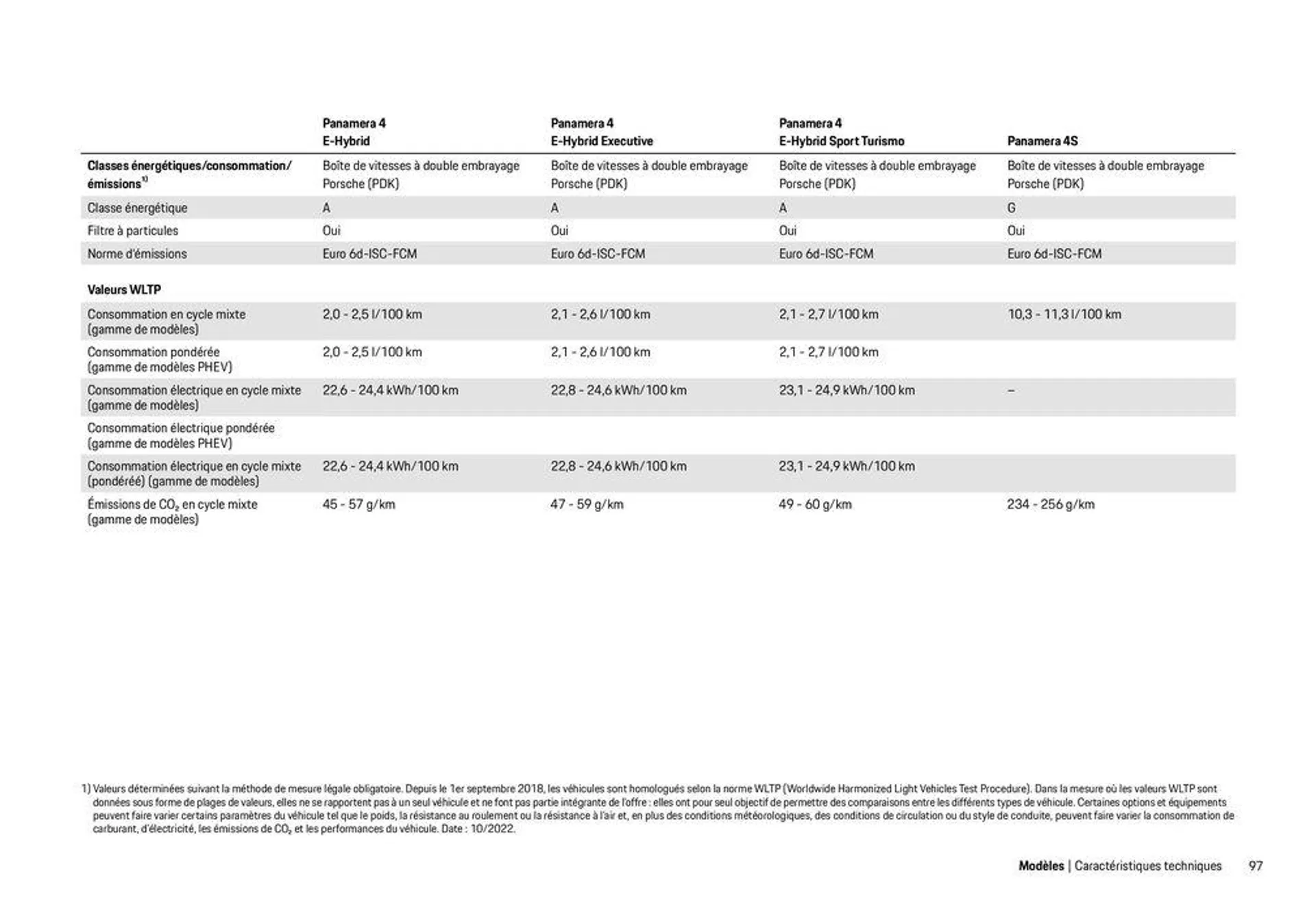 Modèles Porsche du 12 décembre au 31 décembre 2024 - Catalogue page 97