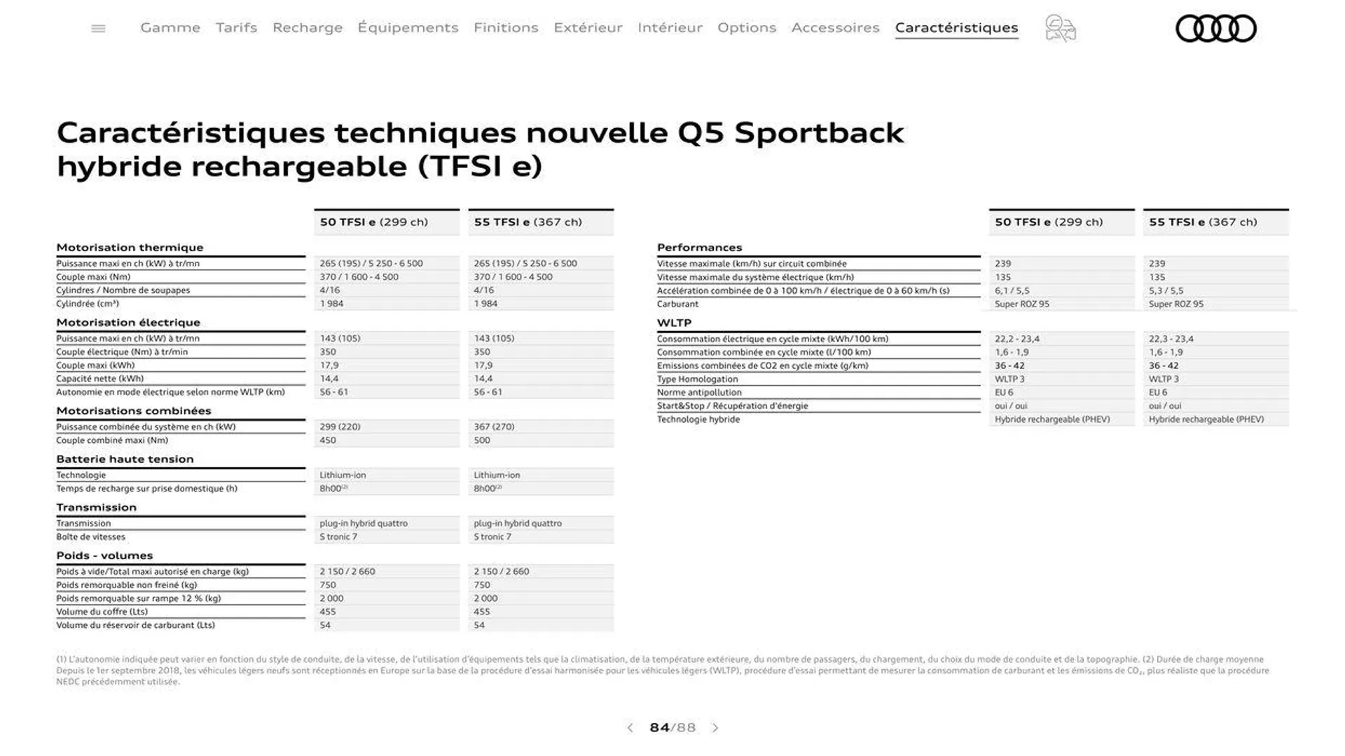 Audi Q5 du 20 août au 31 décembre 2024 - Catalogue page 84