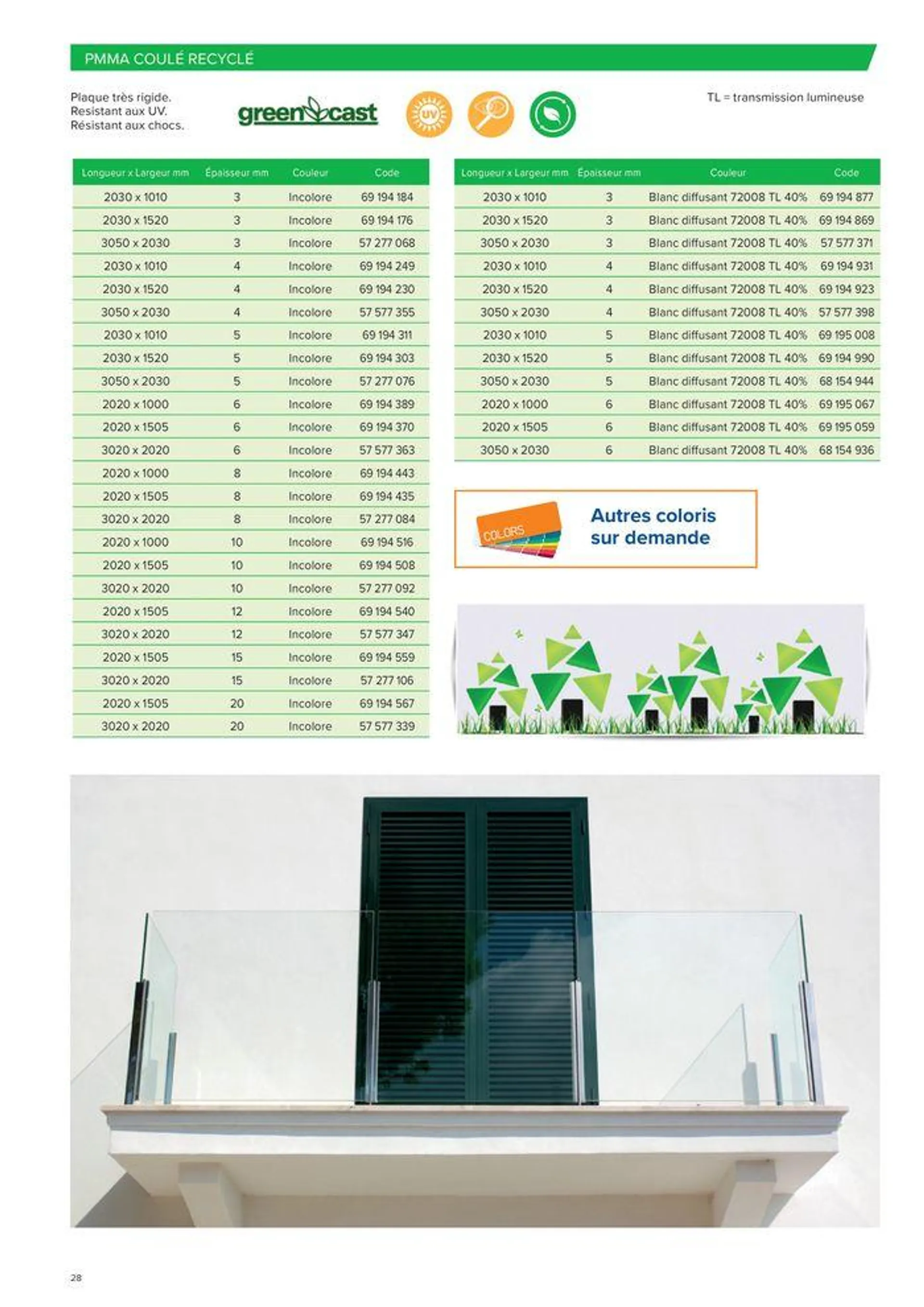 PLASTIQUES INDUSTRIELS du 13 mars au 31 décembre 2024 - Catalogue page 28