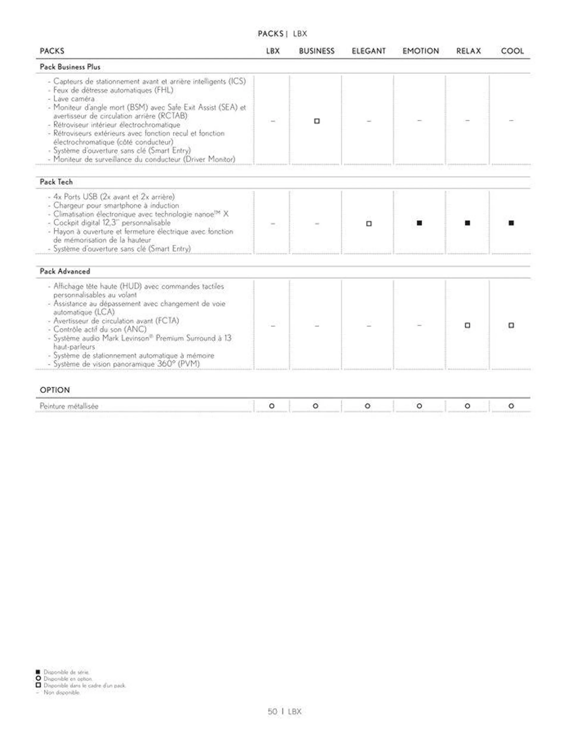 Lexus LBX du 24 juin au 28 février 2025 - Catalogue page 50