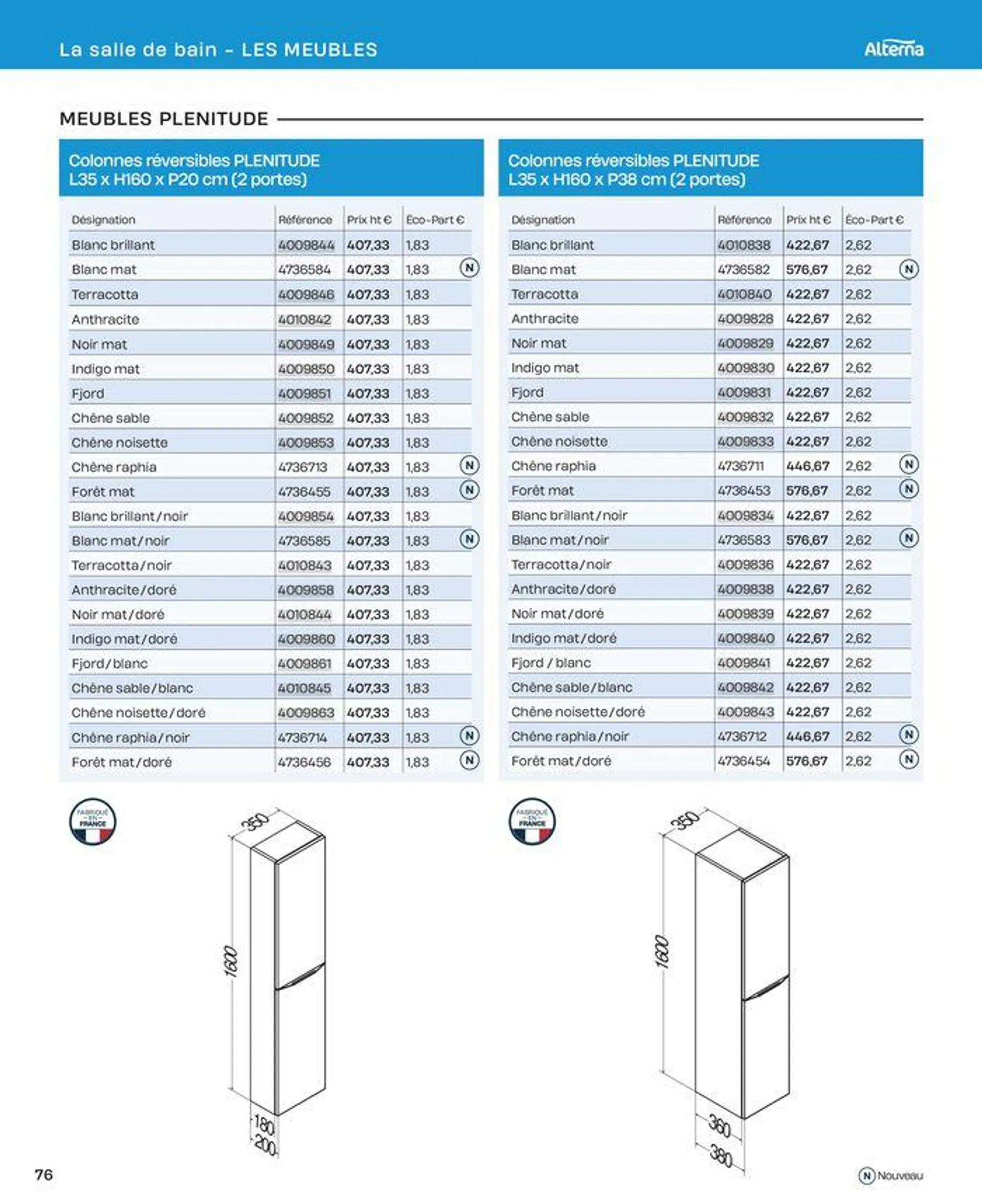 La salle de bain en toute sérénité du 2 juillet au 31 décembre 2024 - Catalogue page 76