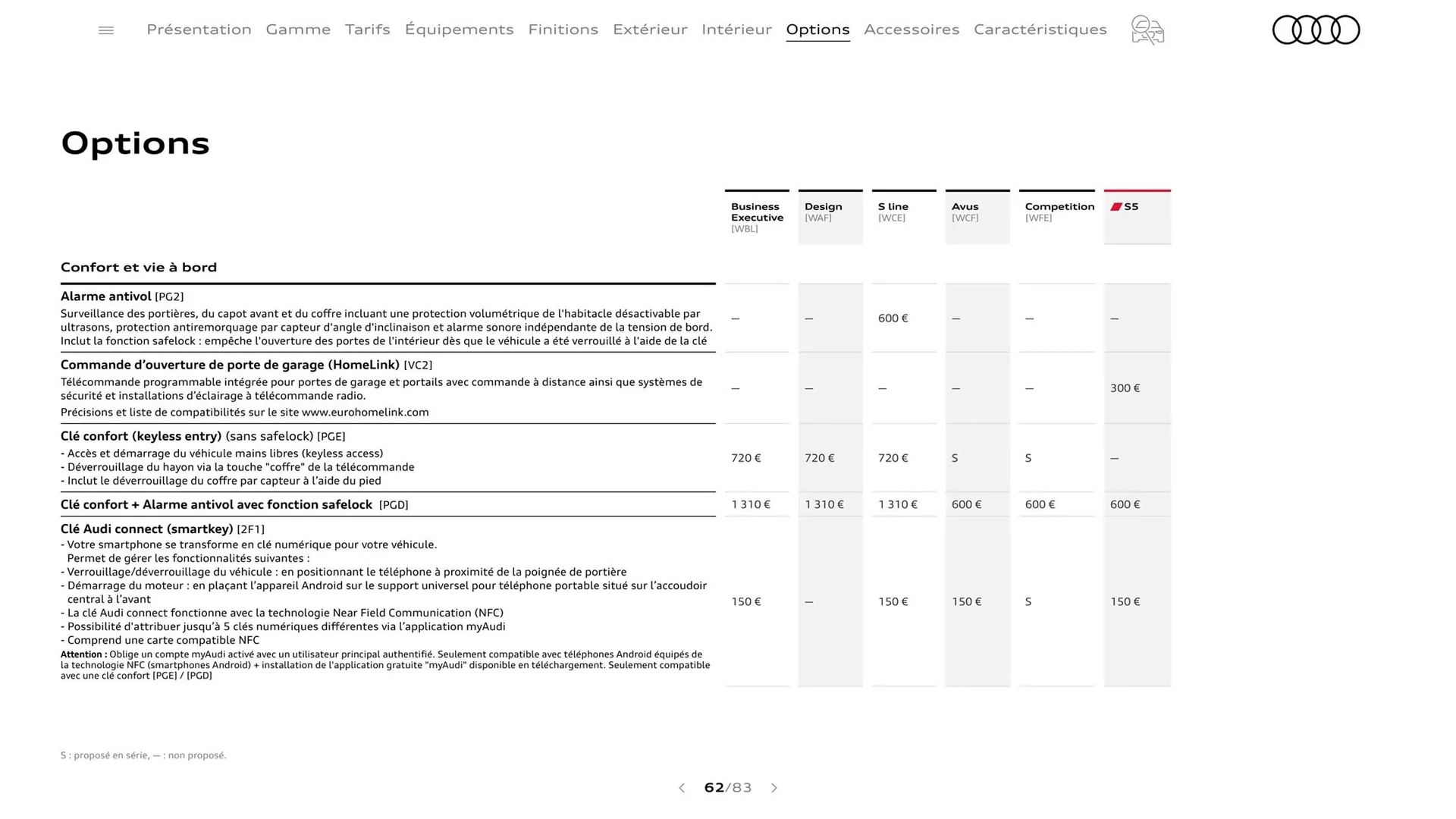 Catalogue Audi du 8 août au 8 août 2024 - Catalogue page 62