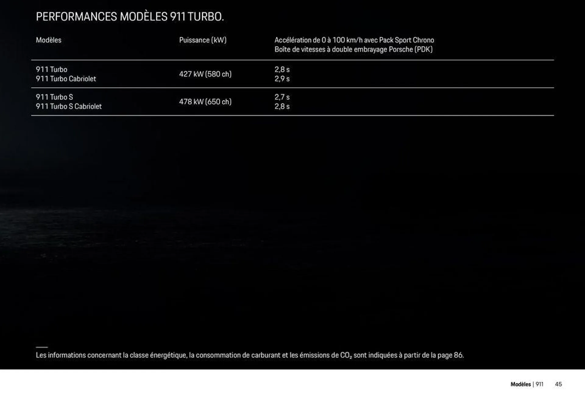 Modèles Porsche du 12 décembre au 31 décembre 2024 - Catalogue page 45