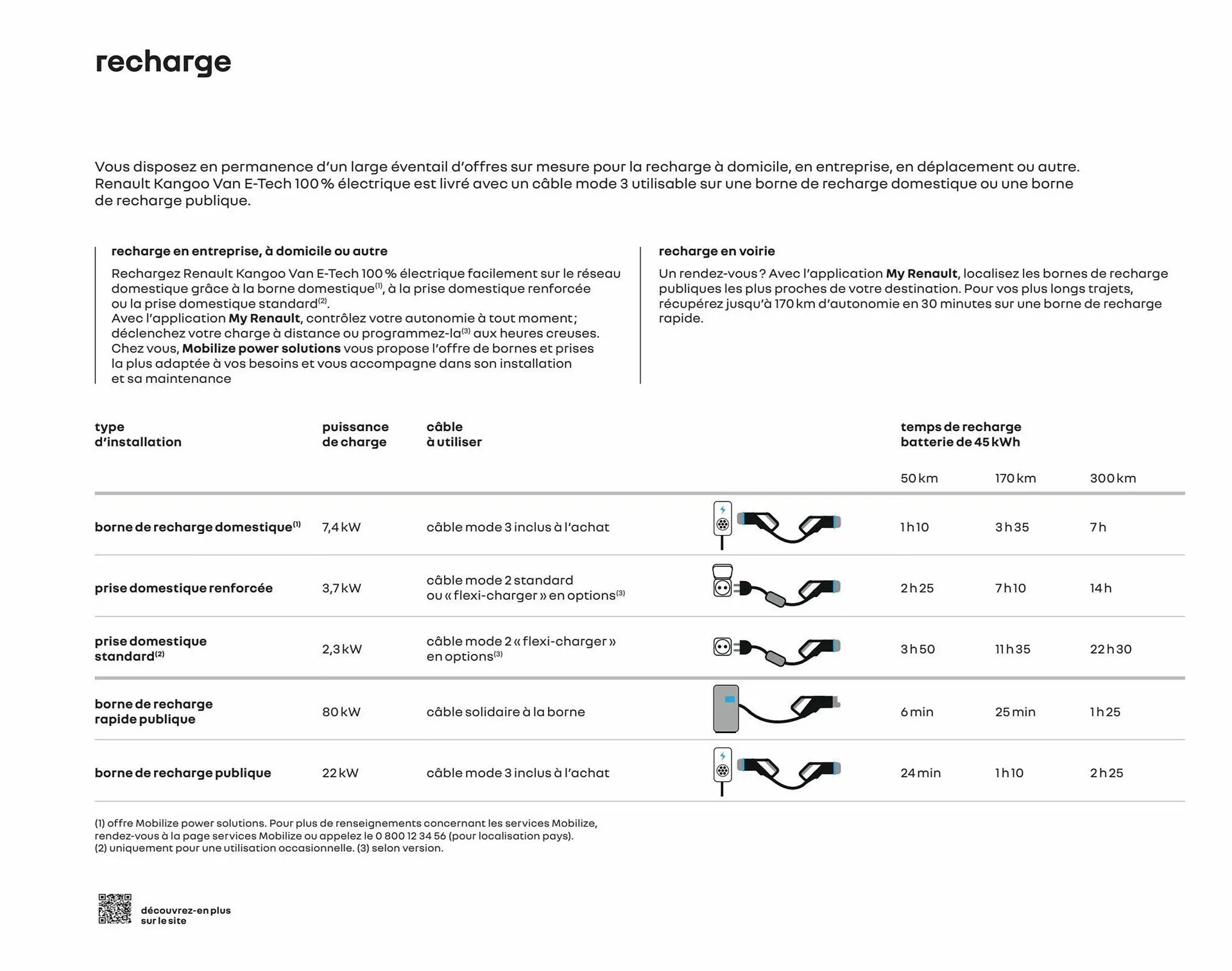 Catalogue Renault du 18 mai au 18 mai 2024 - Catalogue page 25