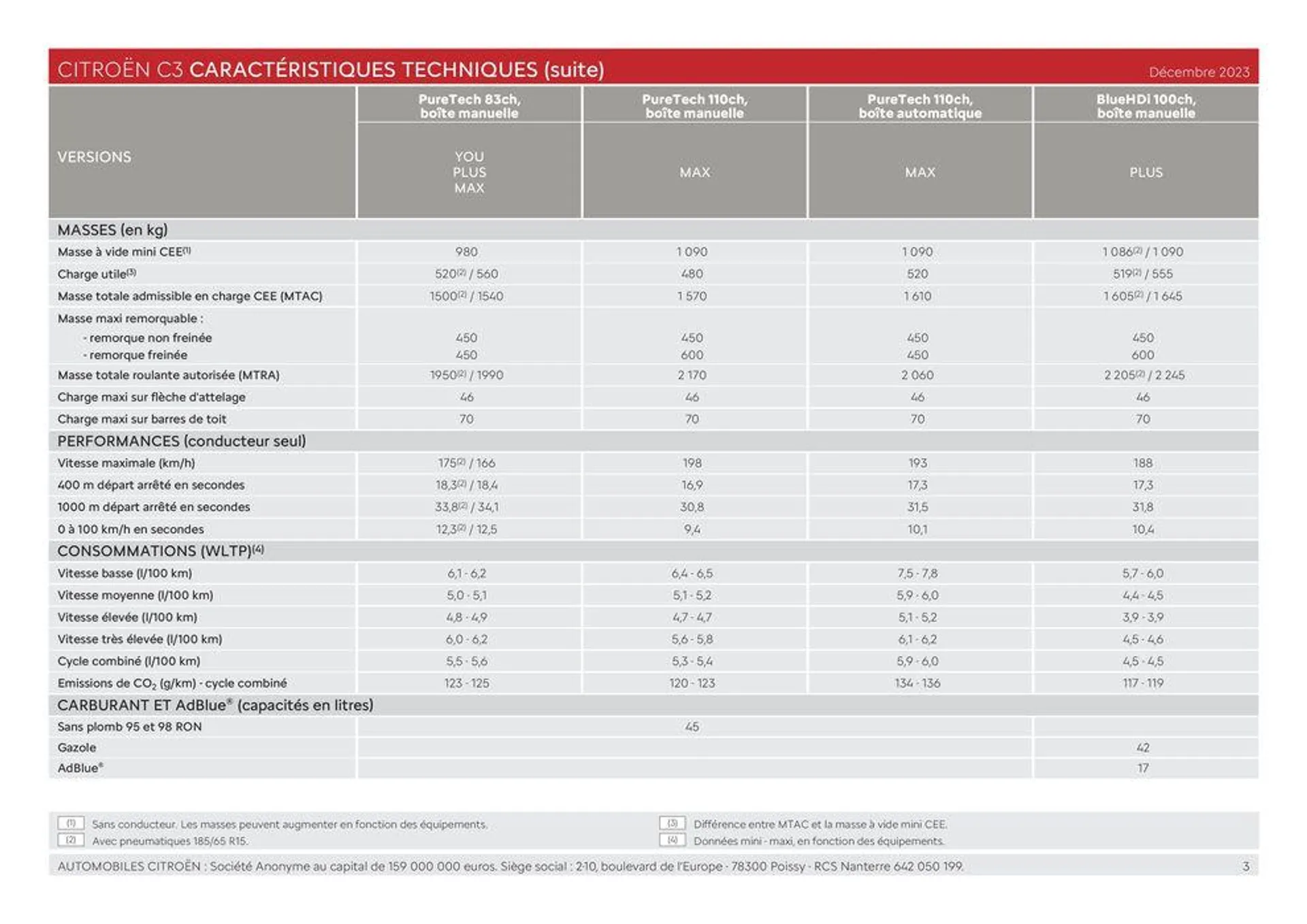 C3 - Versions et caractéristiques du 8 février au 31 janvier 2025 - Catalogue page 3