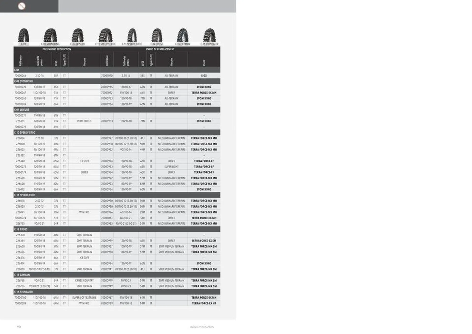 MITAS Catalogue 2024 du 22 avril au 30 novembre 2024 - Catalogue page 90