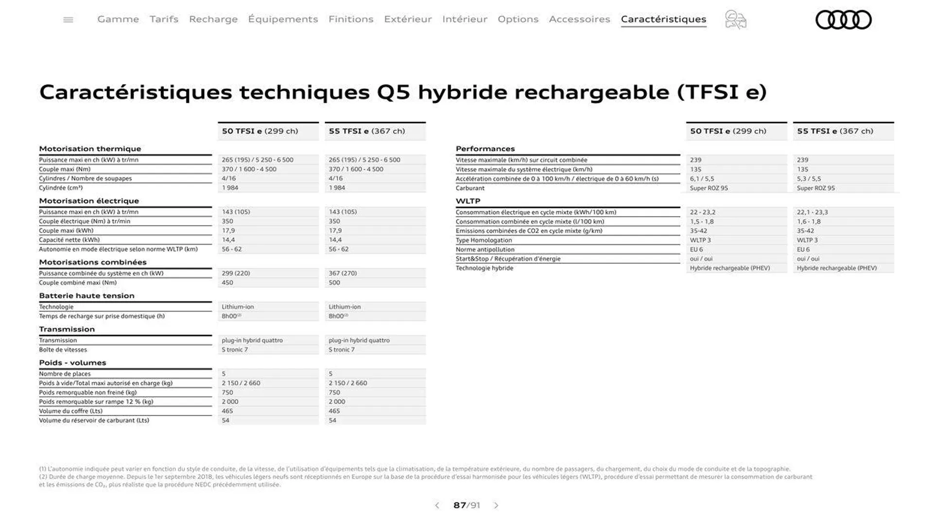 Audi Q5 & SQ5 du 20 août au 31 décembre 2024 - Catalogue page 87