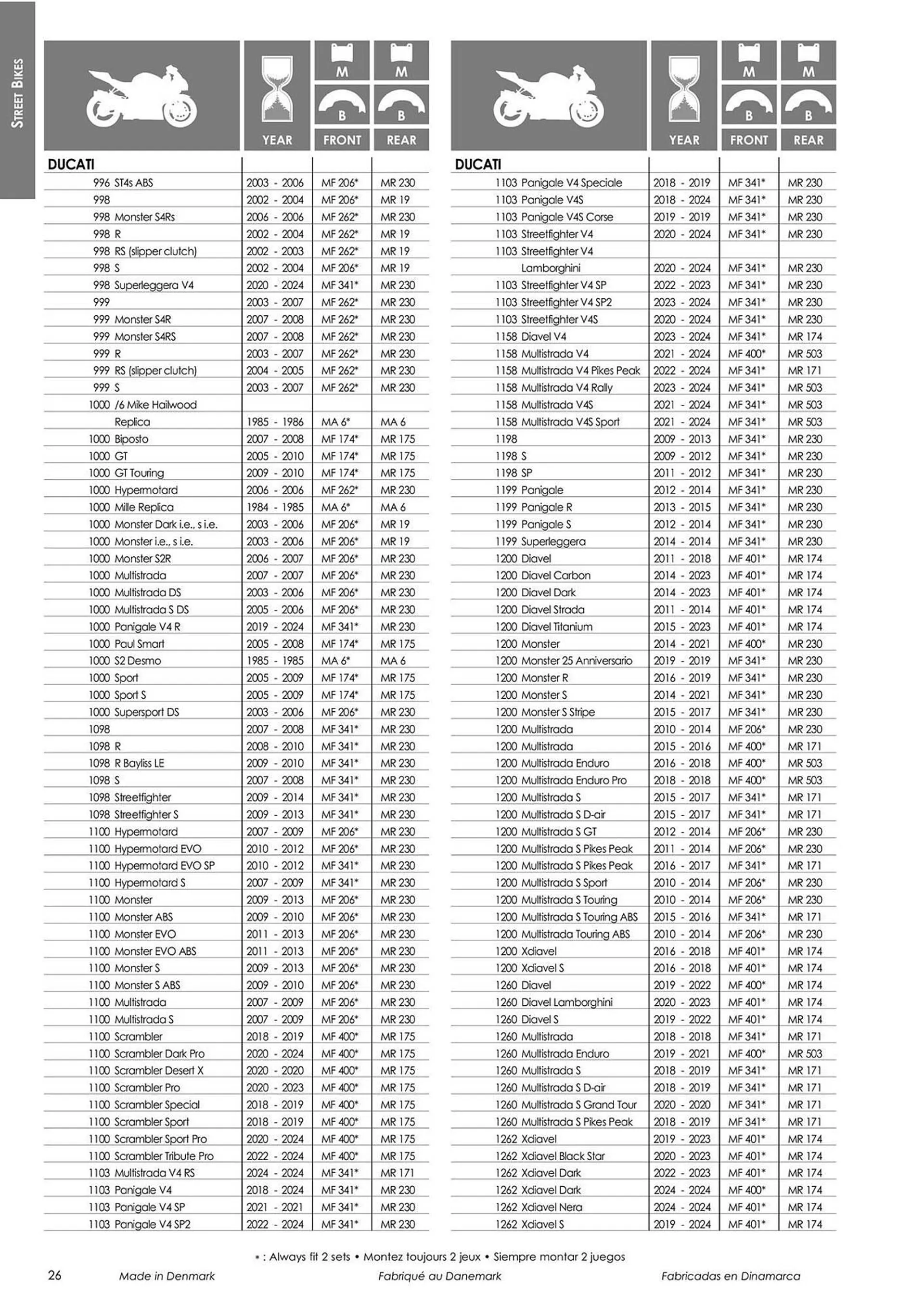 Catalogue Bihr du 18 mars au 31 décembre 2024 - Catalogue page 28