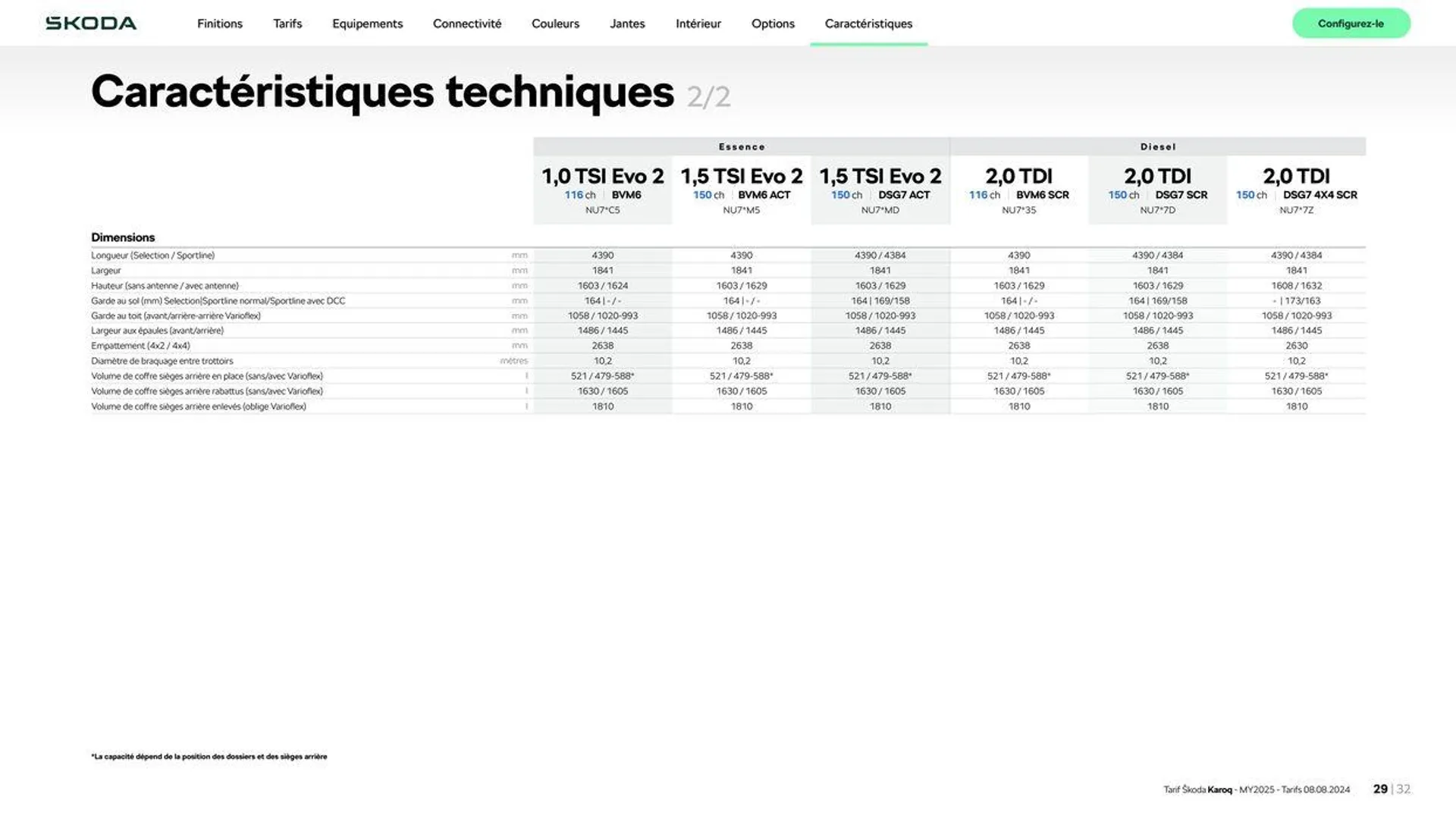 Karoq Selection 1.5 TSI 150 ch DSG du 22 août au 28 février 2025 - Catalogue page 29