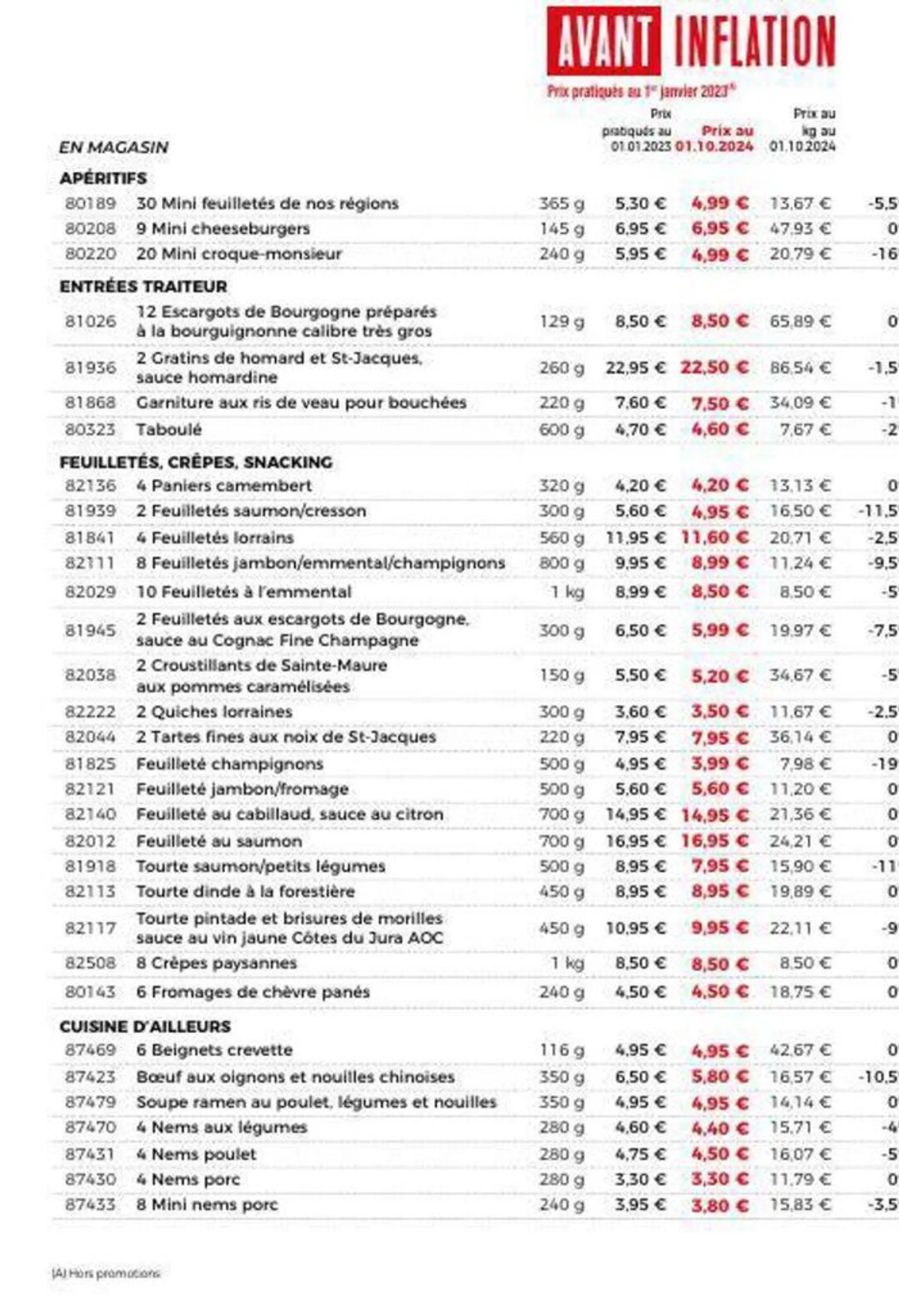 Catalogue Maison Thiriet du 24 septembre au 20 octobre 2024 - Catalogue page 18