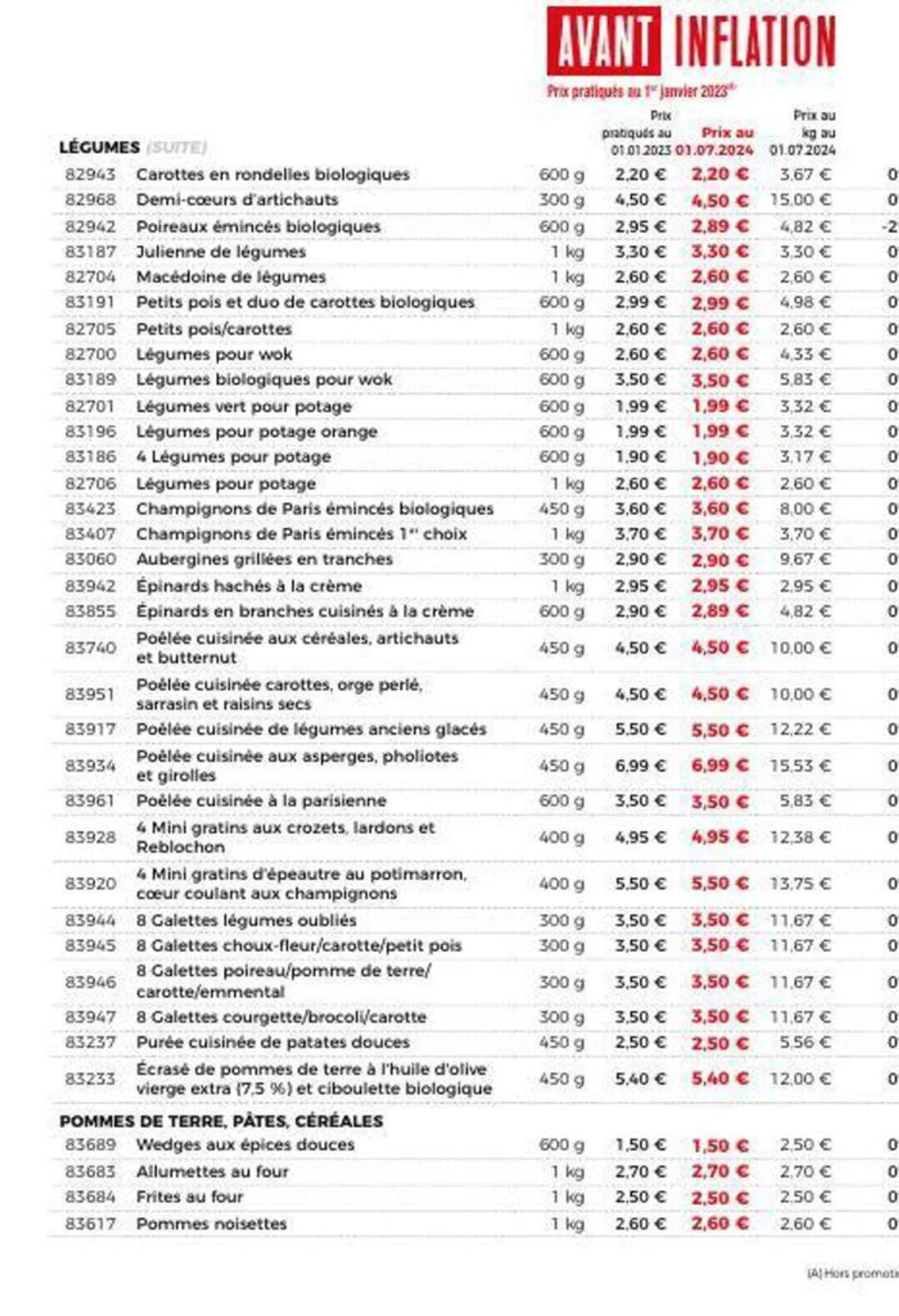 Catalogue Maison Thiriet du 24 juin au 28 juillet 2024 - Catalogue page 21