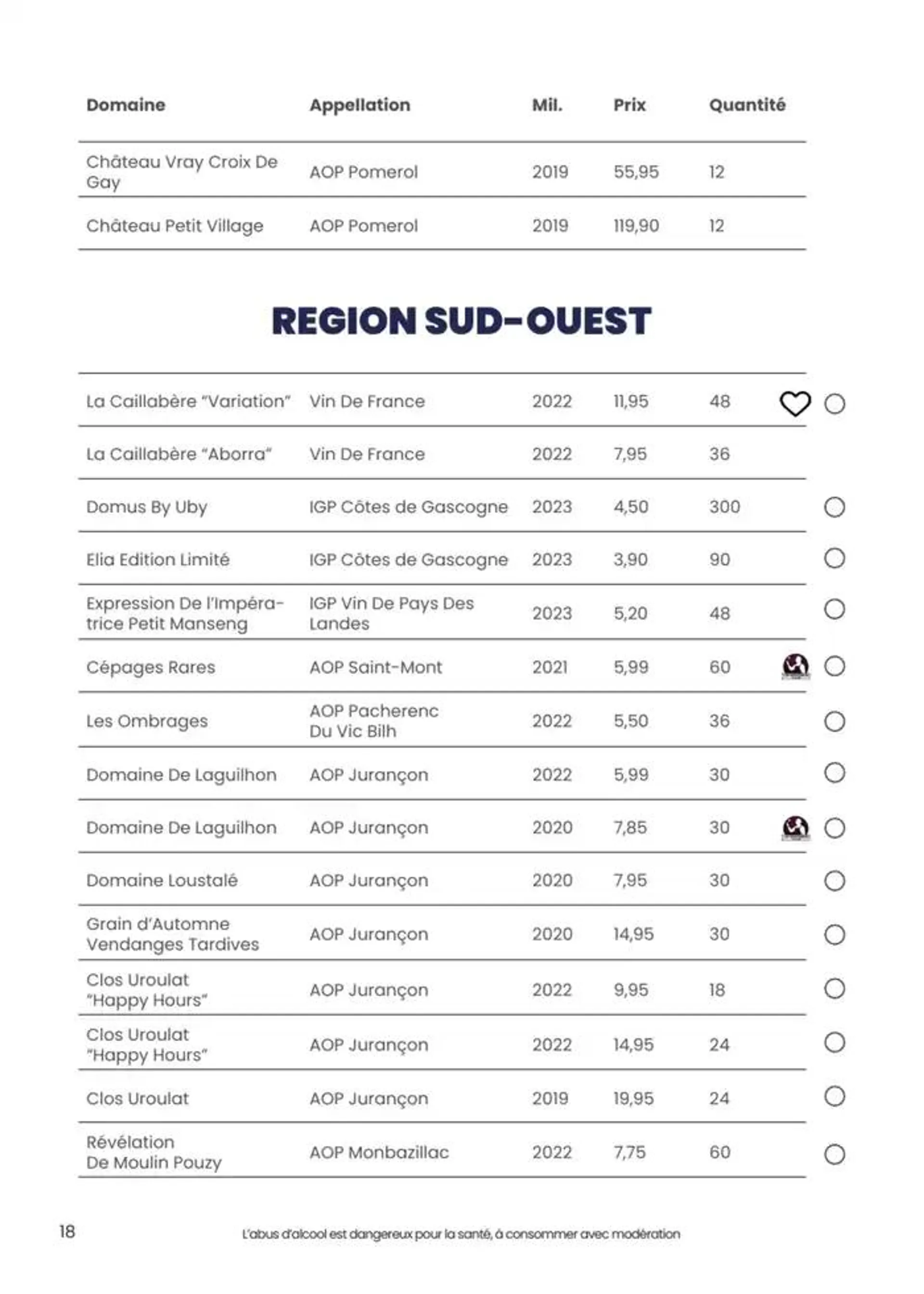 foire aux vins dautomne du 1 octobre au 12 octobre 2024 - Catalogue page 9