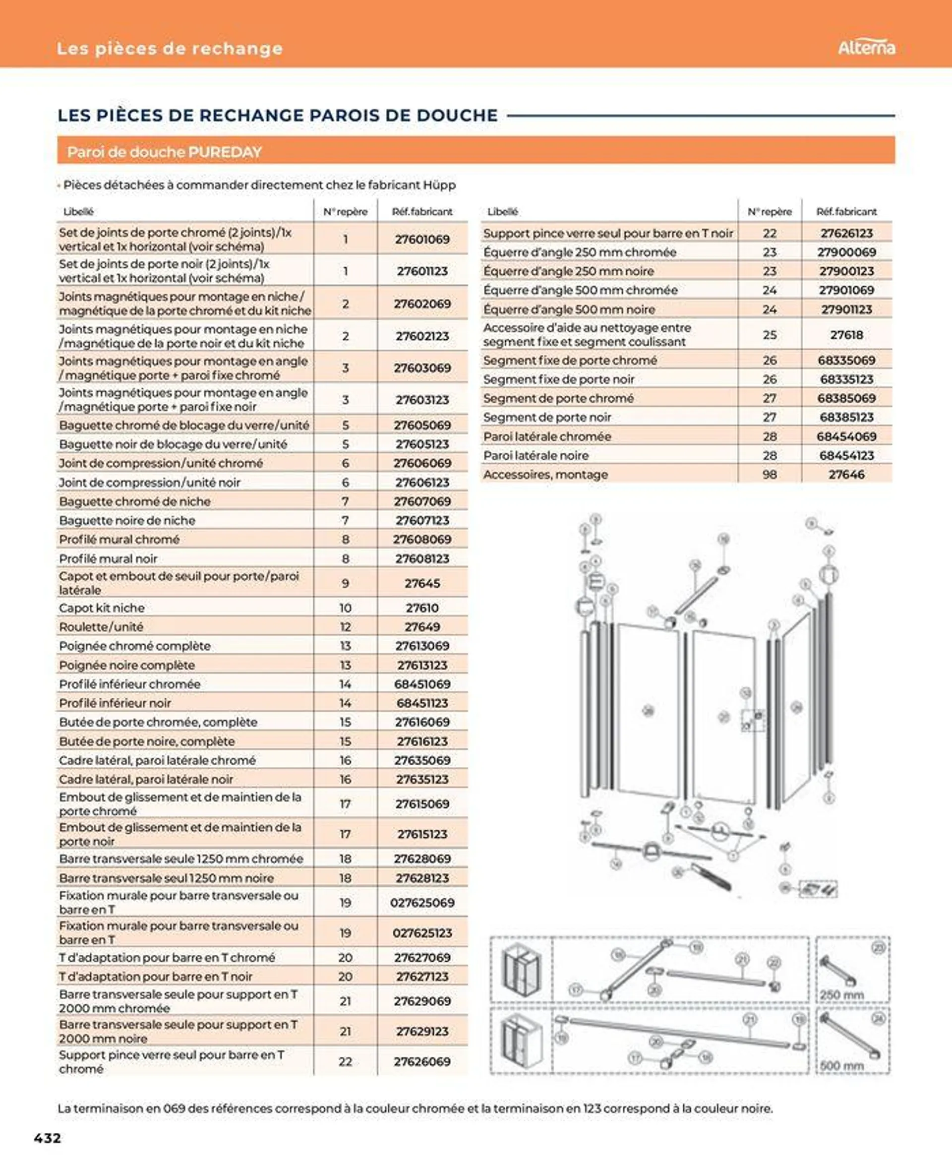 La salle de bain en toute sérénité du 17 janvier au 31 août 2024 - Catalogue page 432