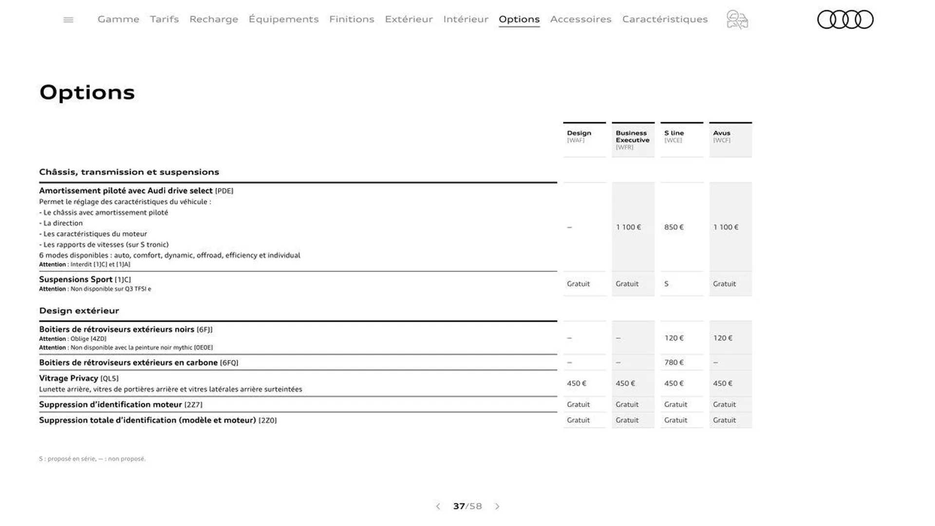 Audi Q3 Sportback du 20 août au 31 décembre 2024 - Catalogue page 37