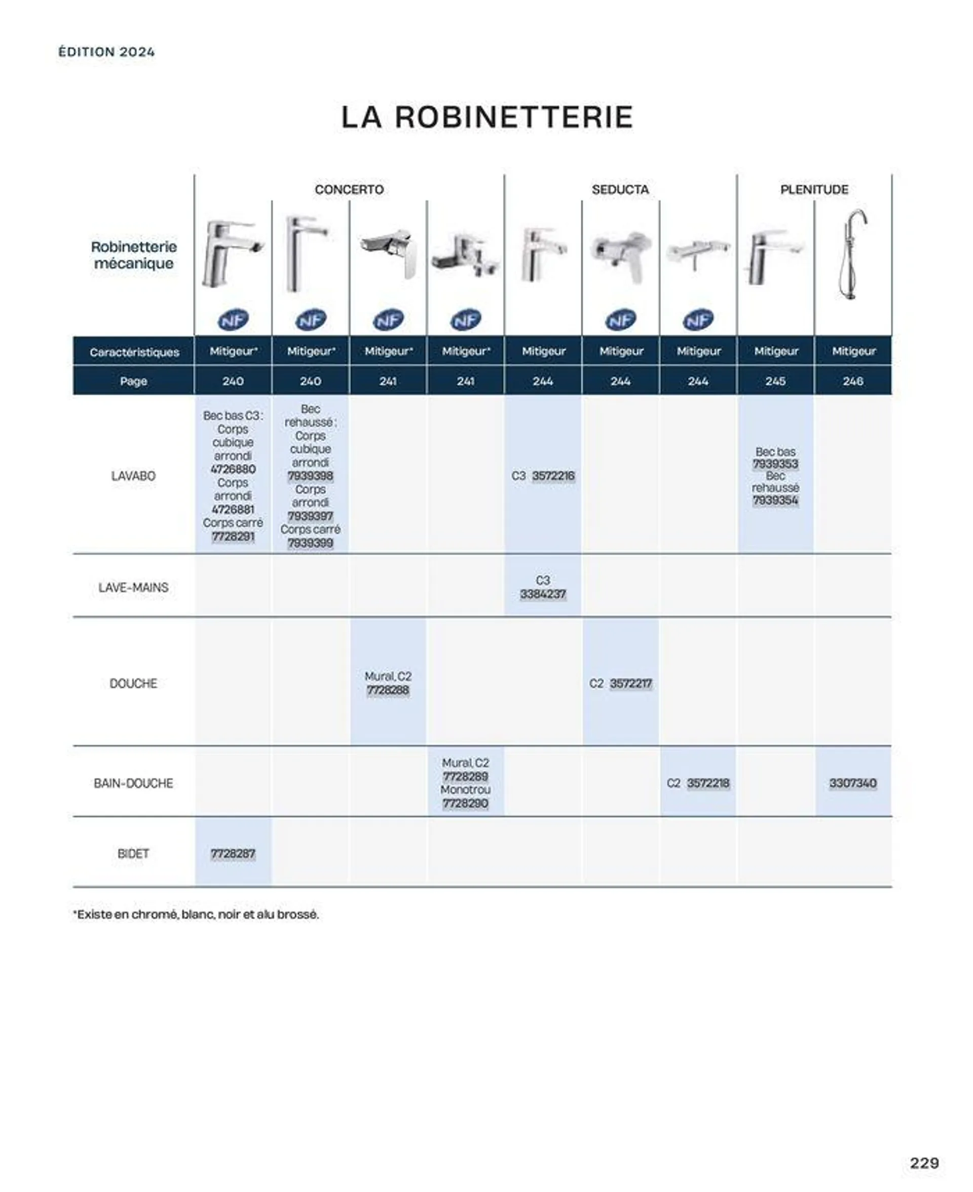 La salle de bain en toute sérénité du 2 juillet au 31 décembre 2024 - Catalogue page 229