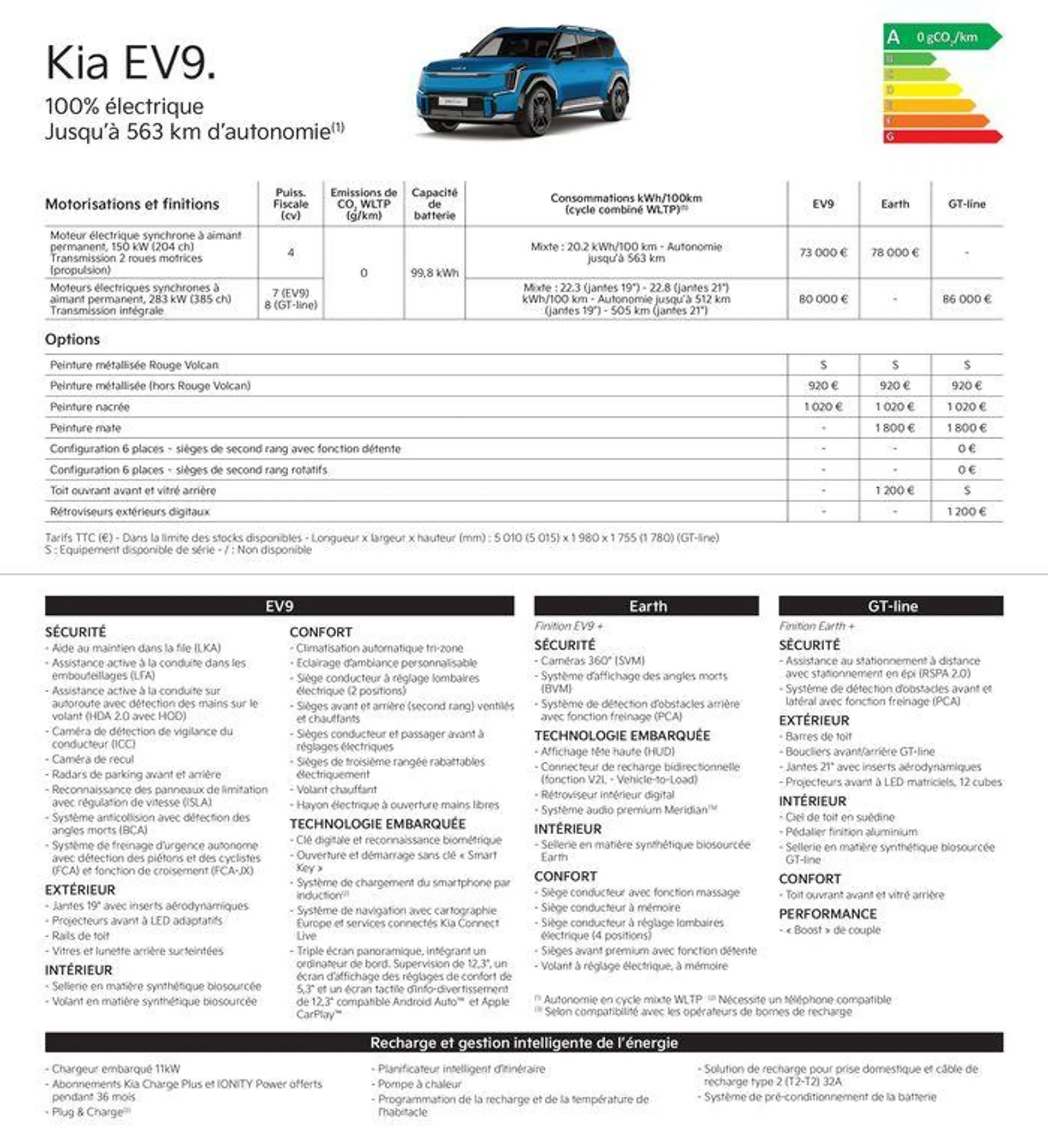 KIA Nouvelle Picanto - Price list - 25