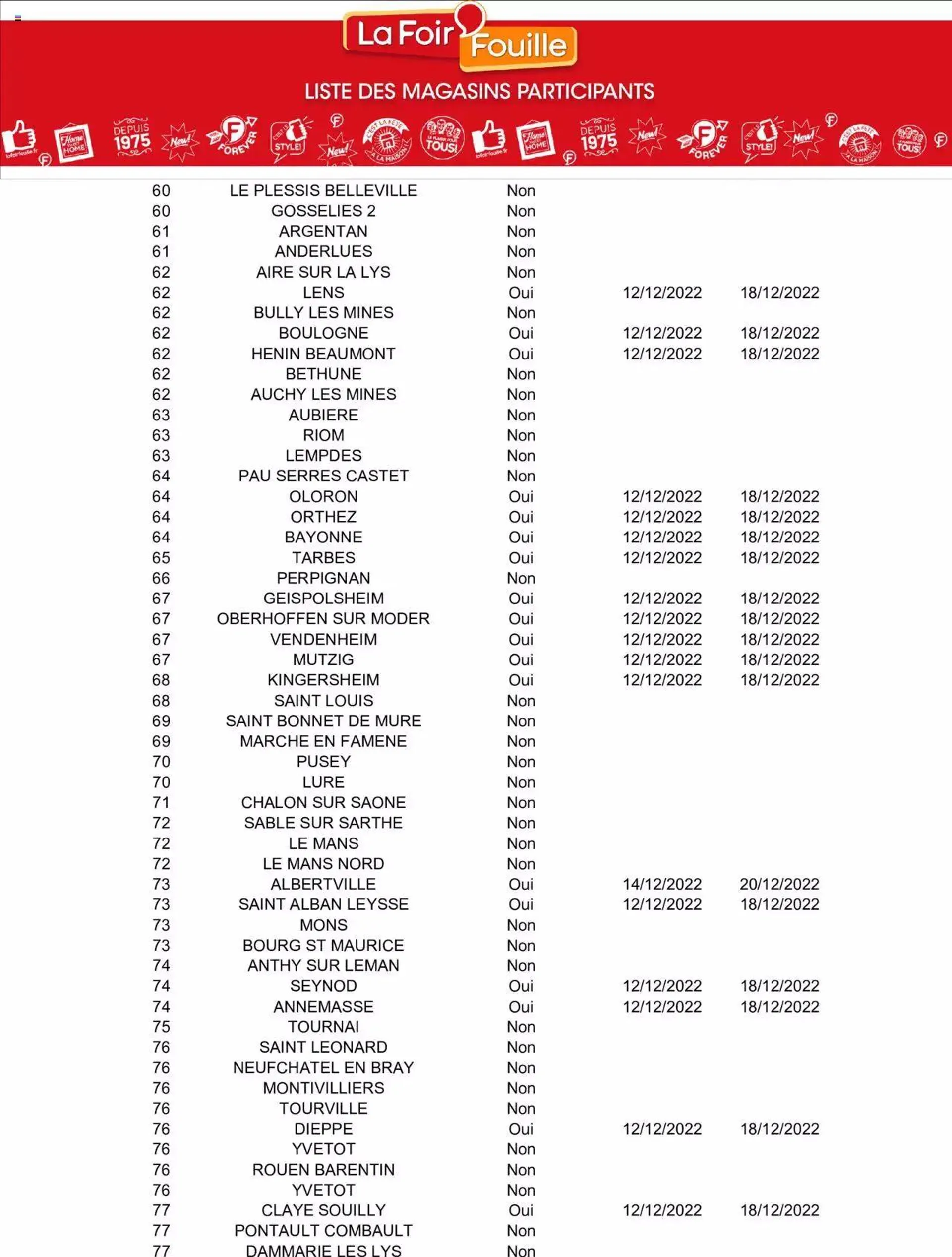 La Foir'Fouille - Tout pour finir l'année en beauté ! du 12 décembre au 31 décembre 2023 - Catalogue page 16